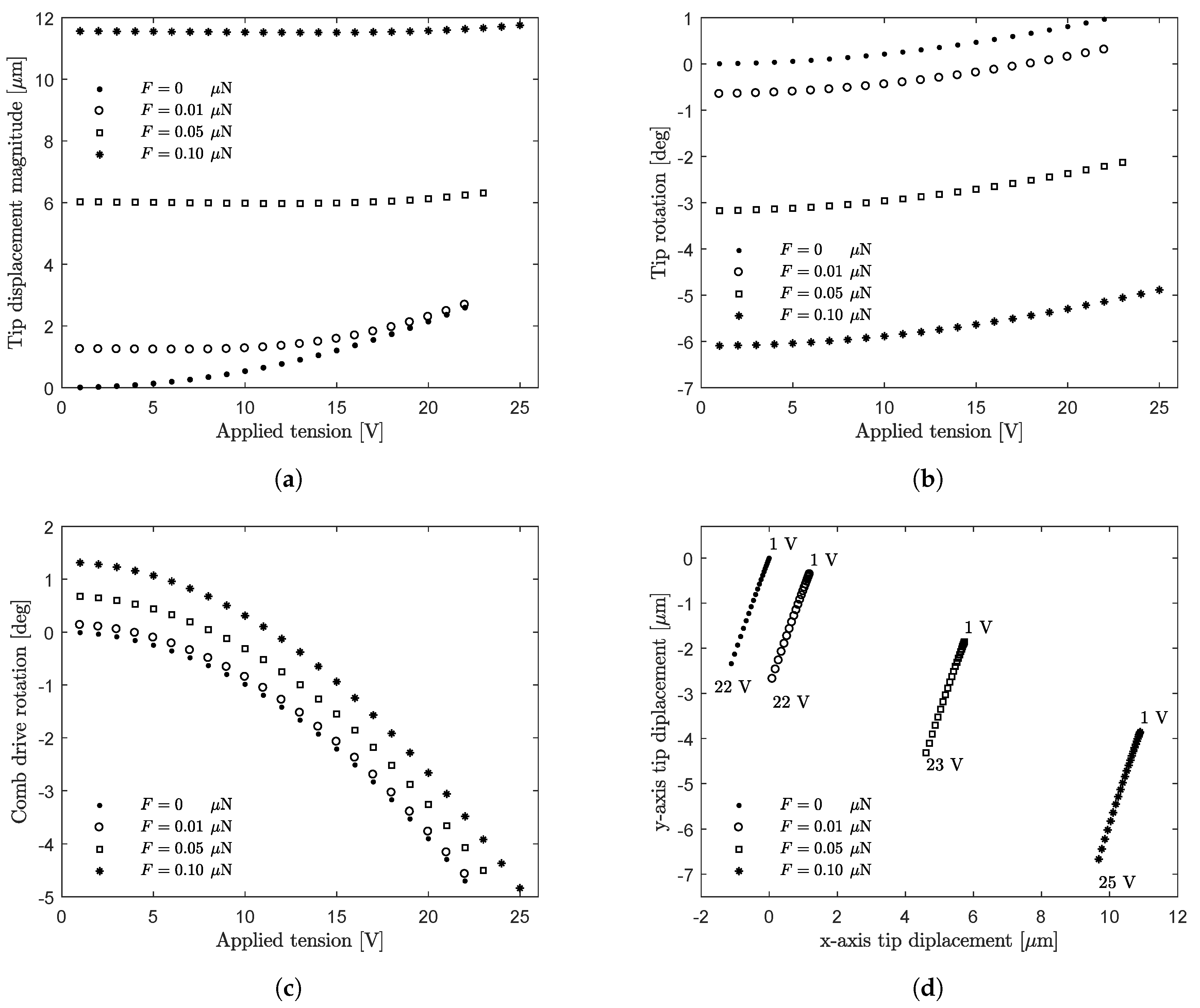 Applsci 08 02645 g008a