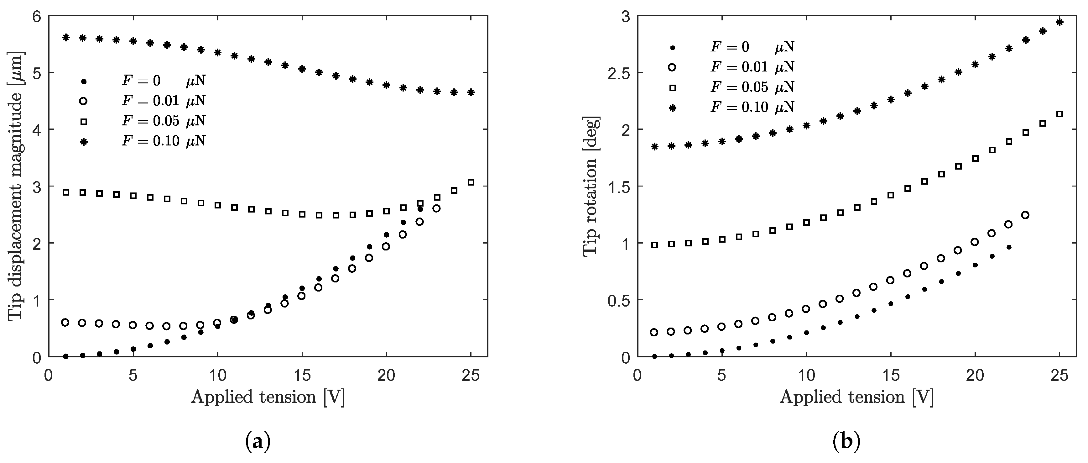 Applsci 08 02645 g009a