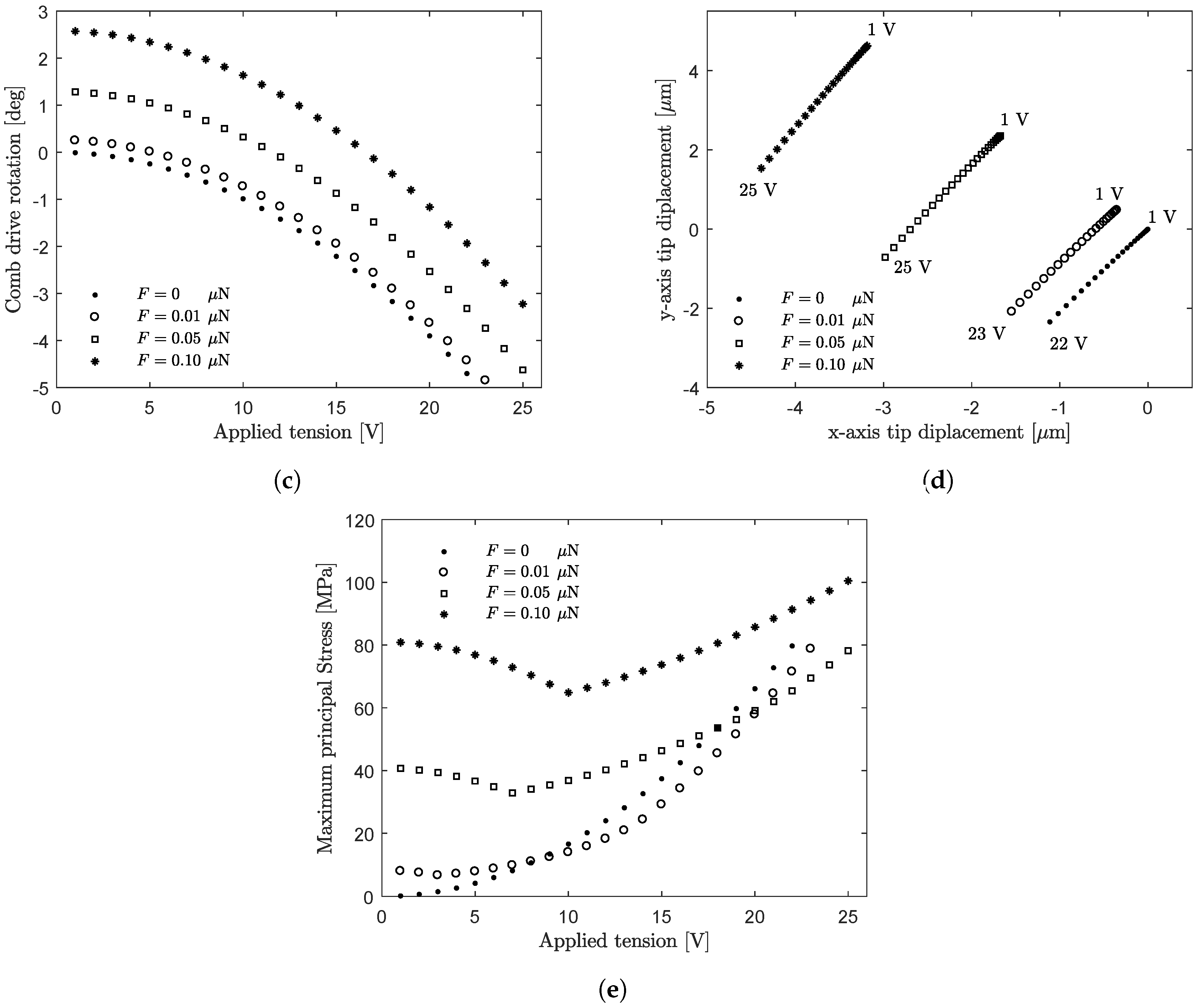 Applsci 08 02645 g009b