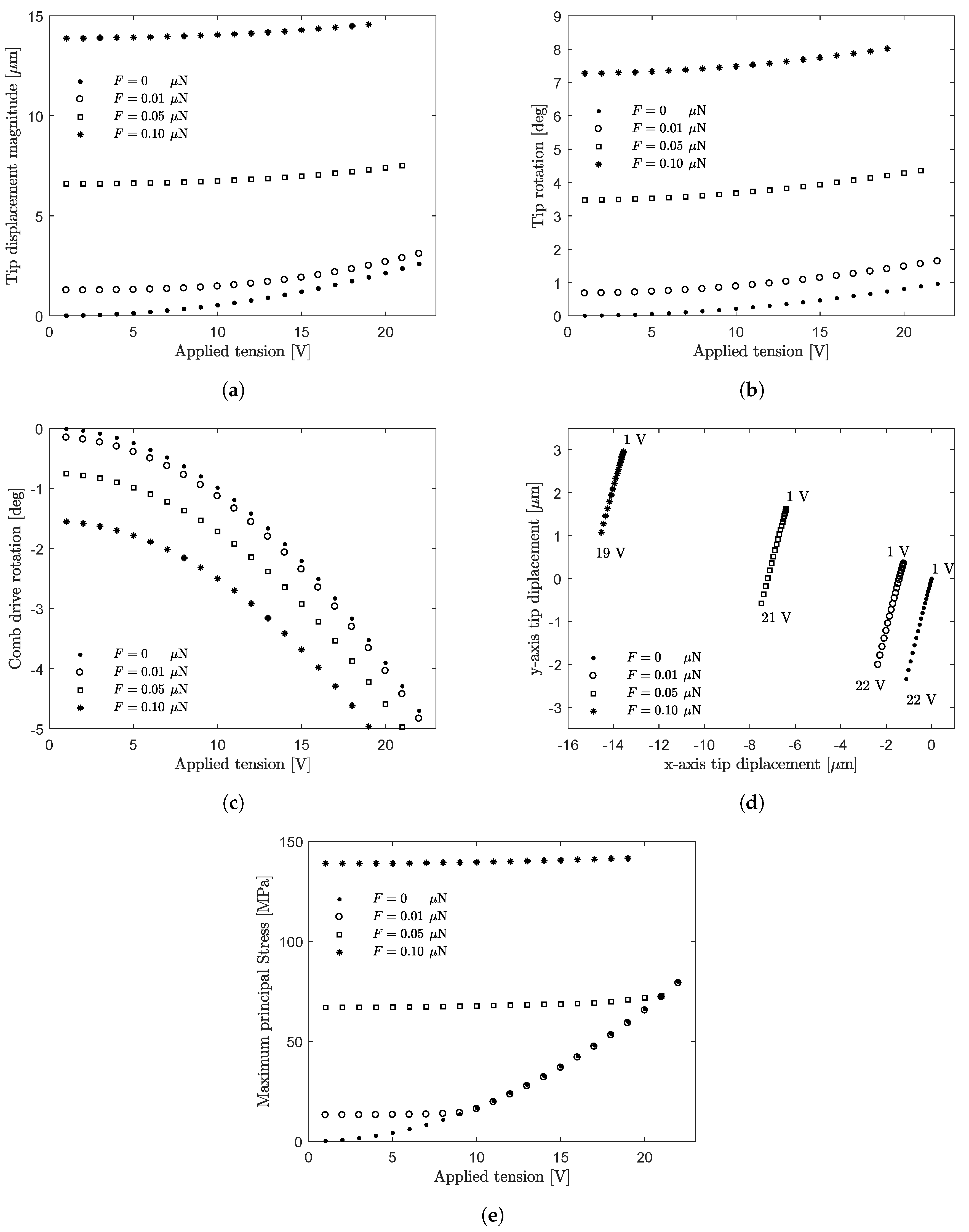 Applsci 08 02645 g010