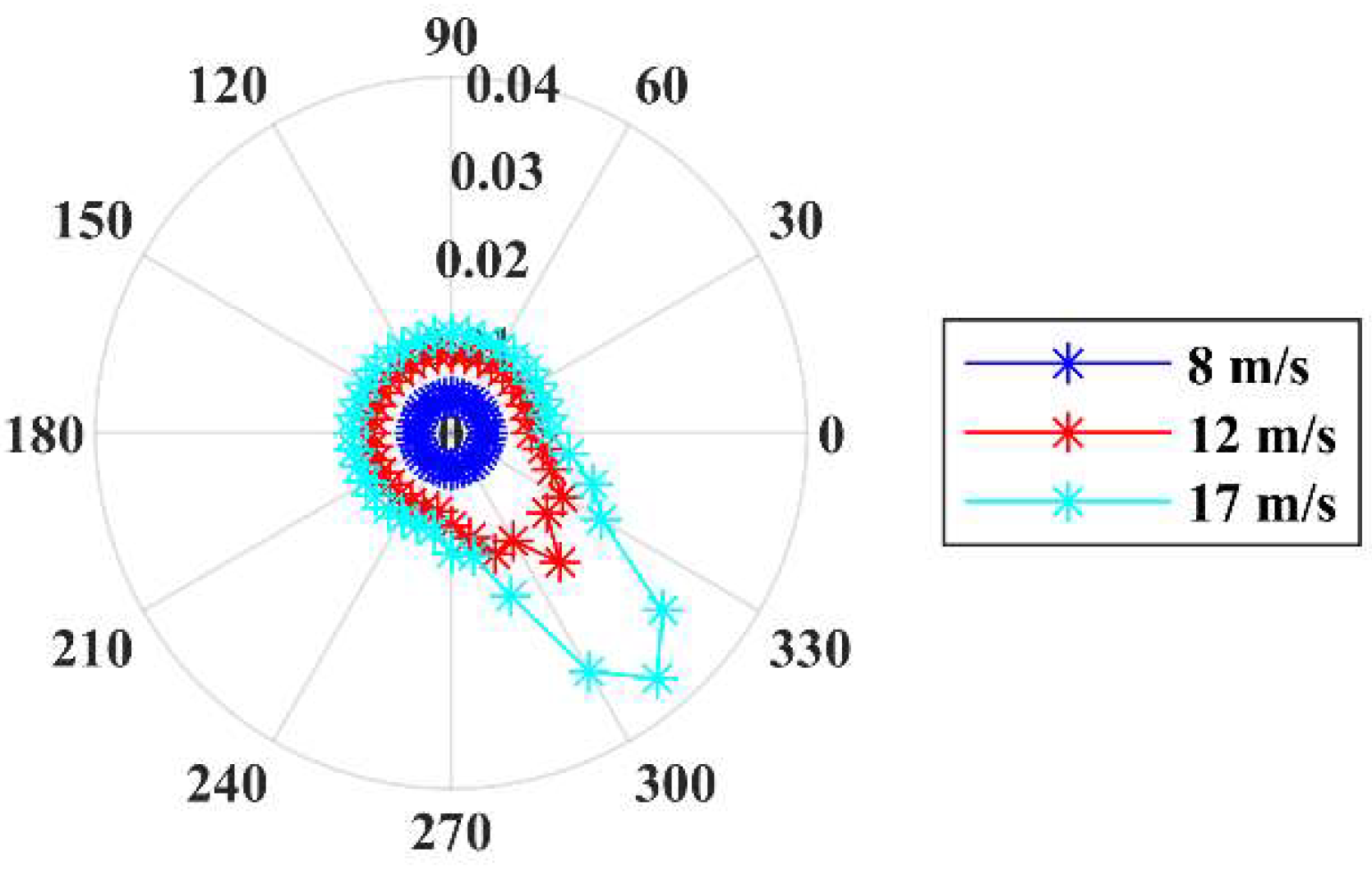 Applsci 08 02660 g009