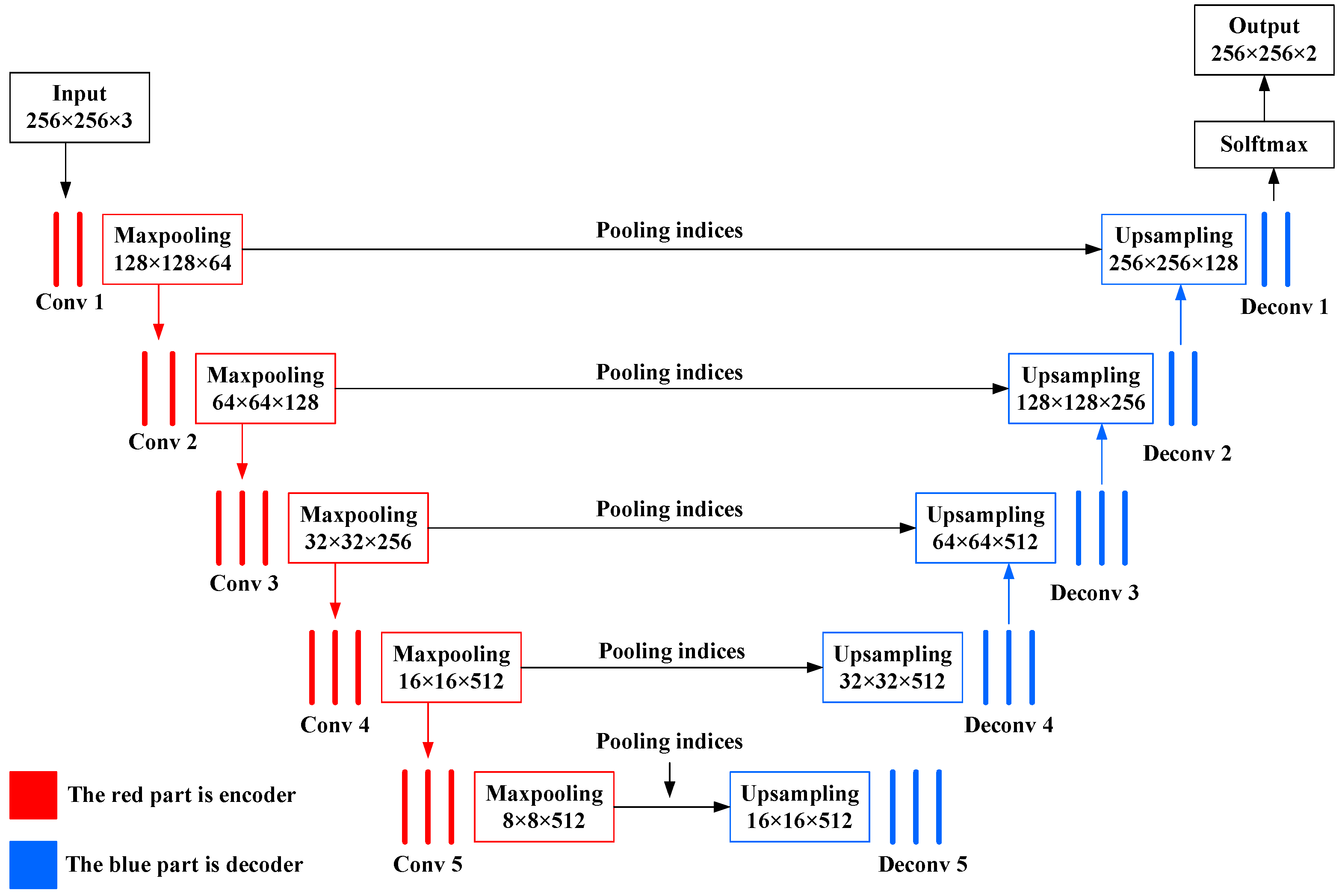 Applsci 08 02670 g005