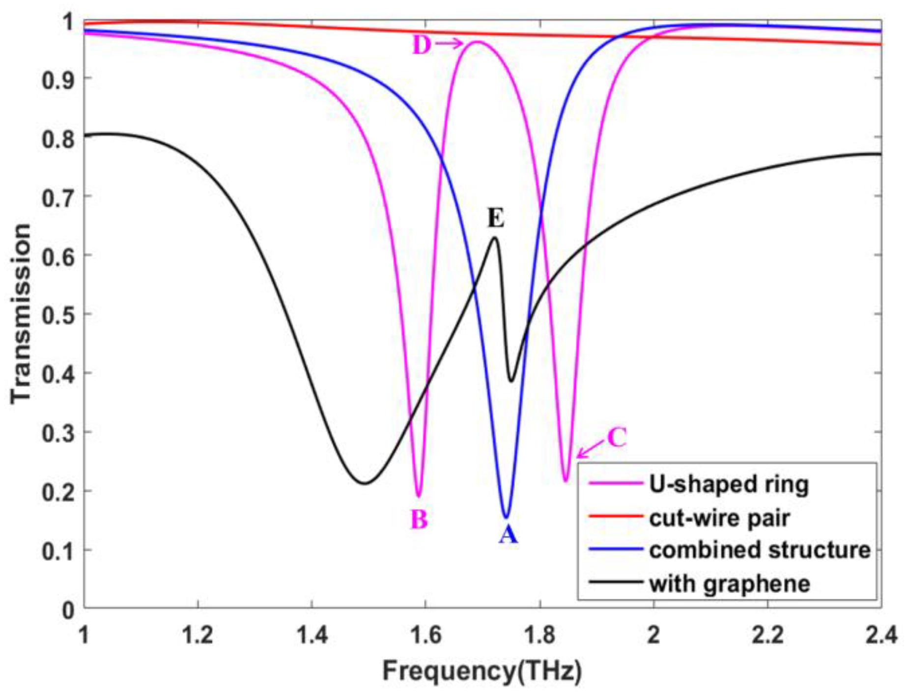 Applsci 08 02672 g002