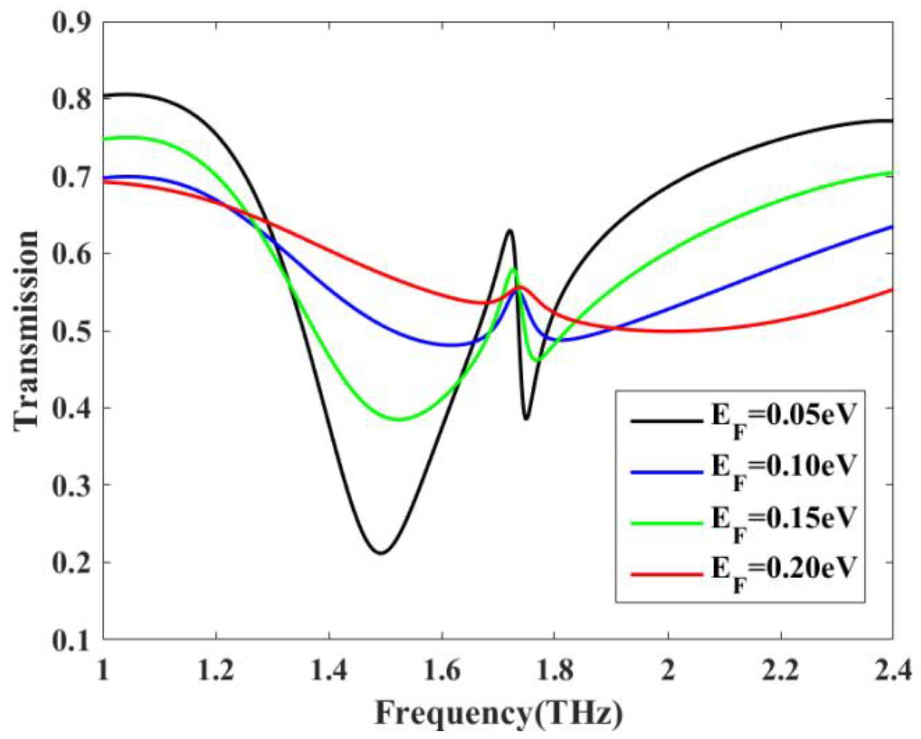 Applsci 08 02672 g004