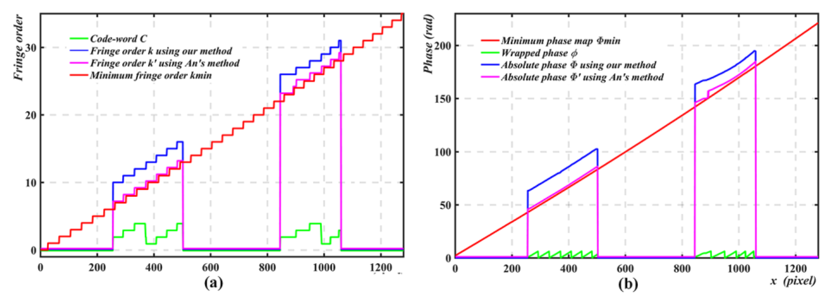 Applsci 08 02673 g012
