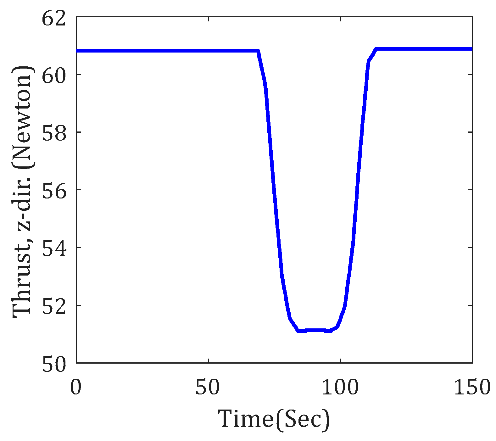 Applsci 08 02675 g007