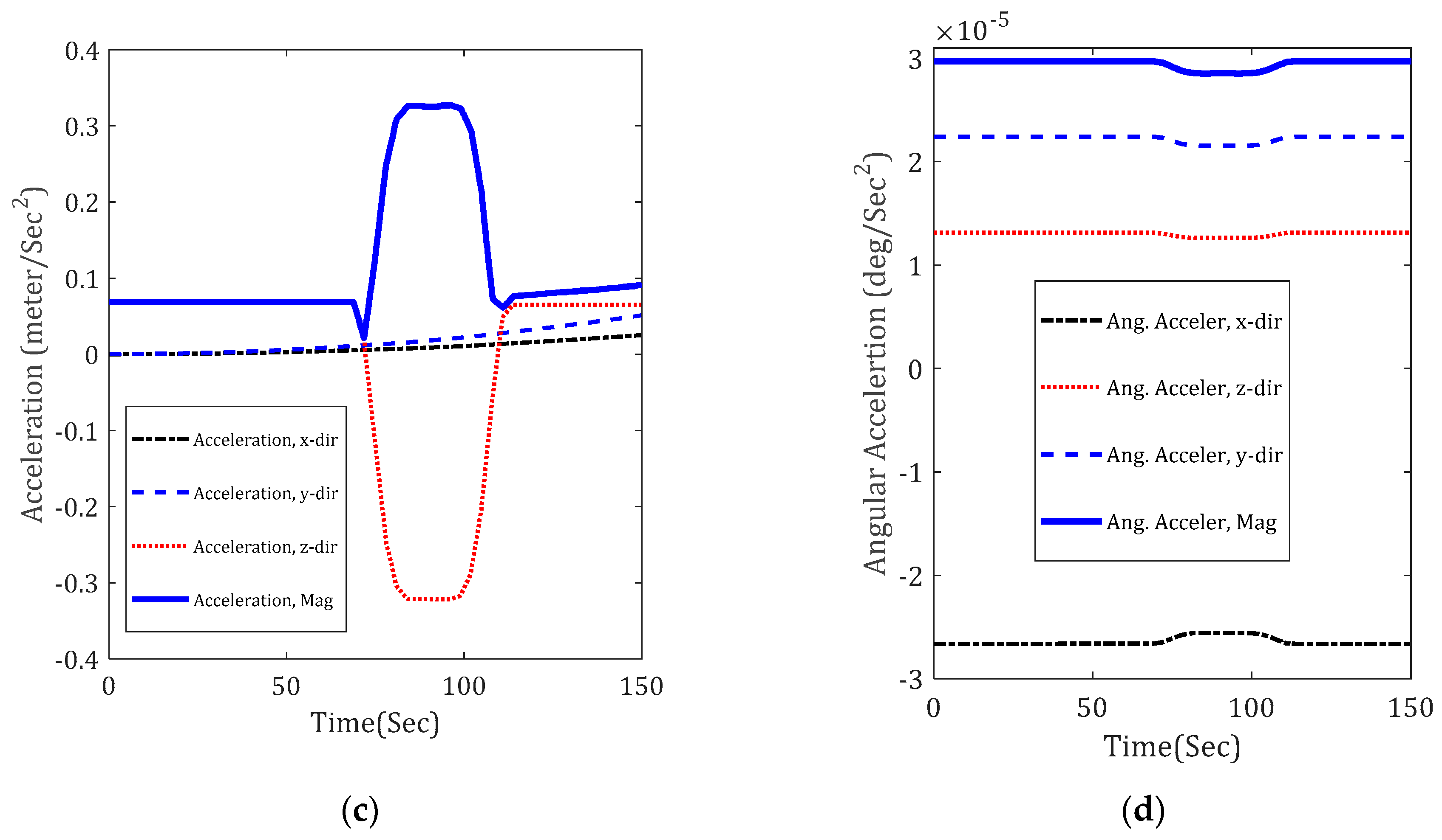 Applsci 08 02675 g009b