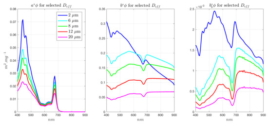 Applsci 08 02681 g0a2