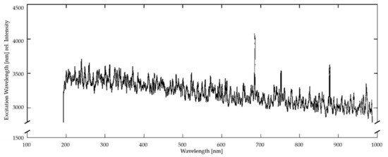 Applsci 08 02685 g0a1