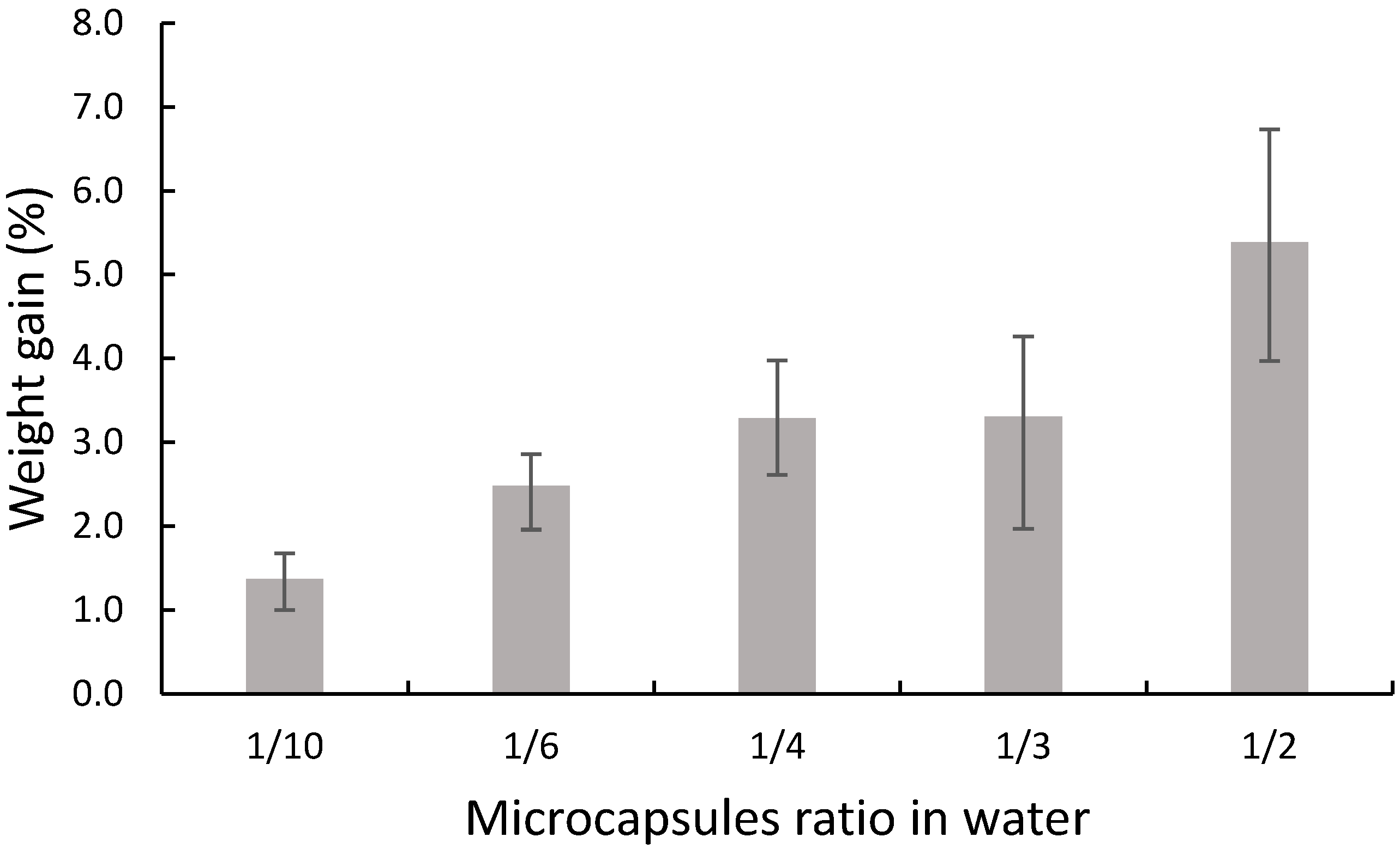 Applsci 08 02696 g005