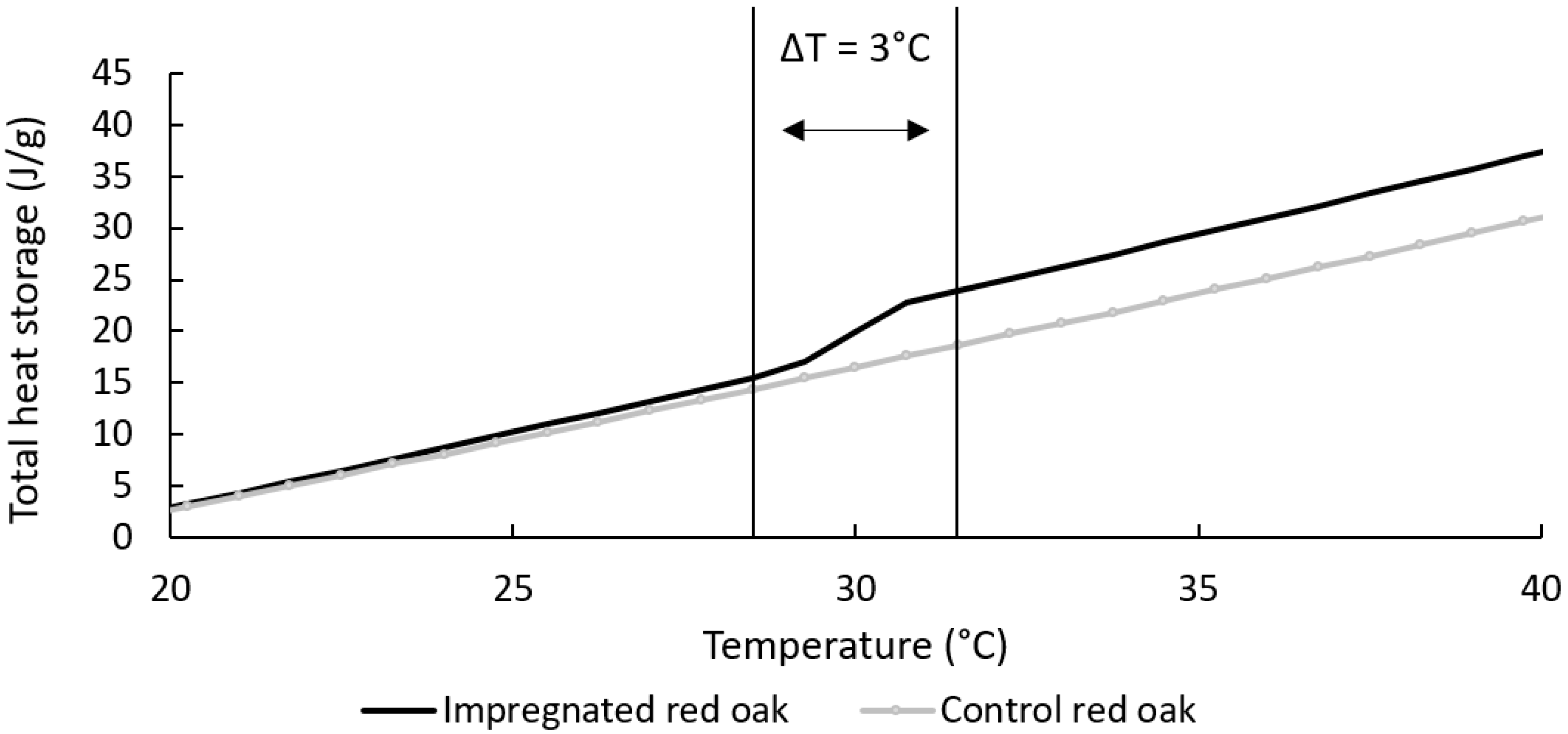 Applsci 08 02696 g010