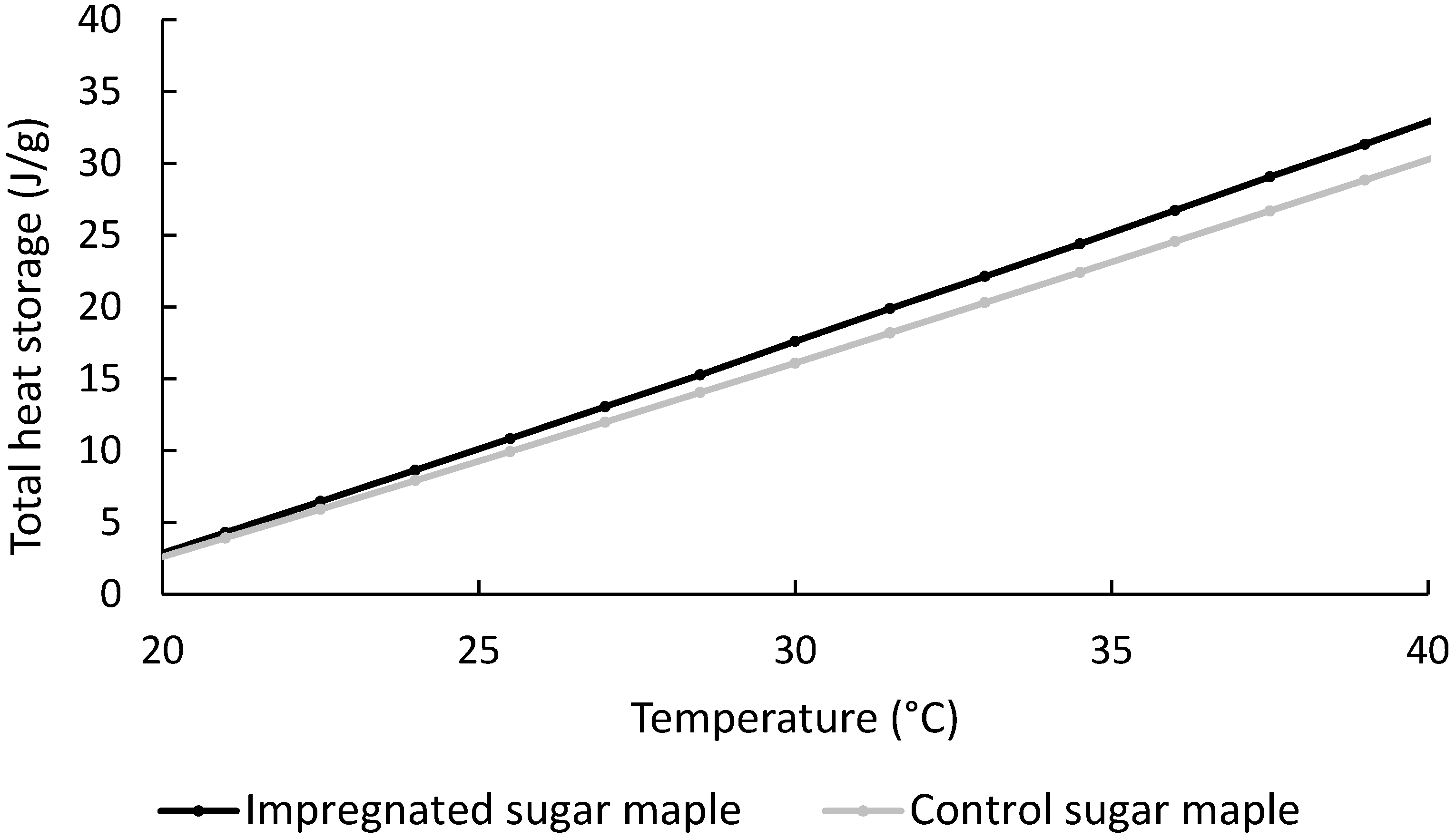 Applsci 08 02696 g012