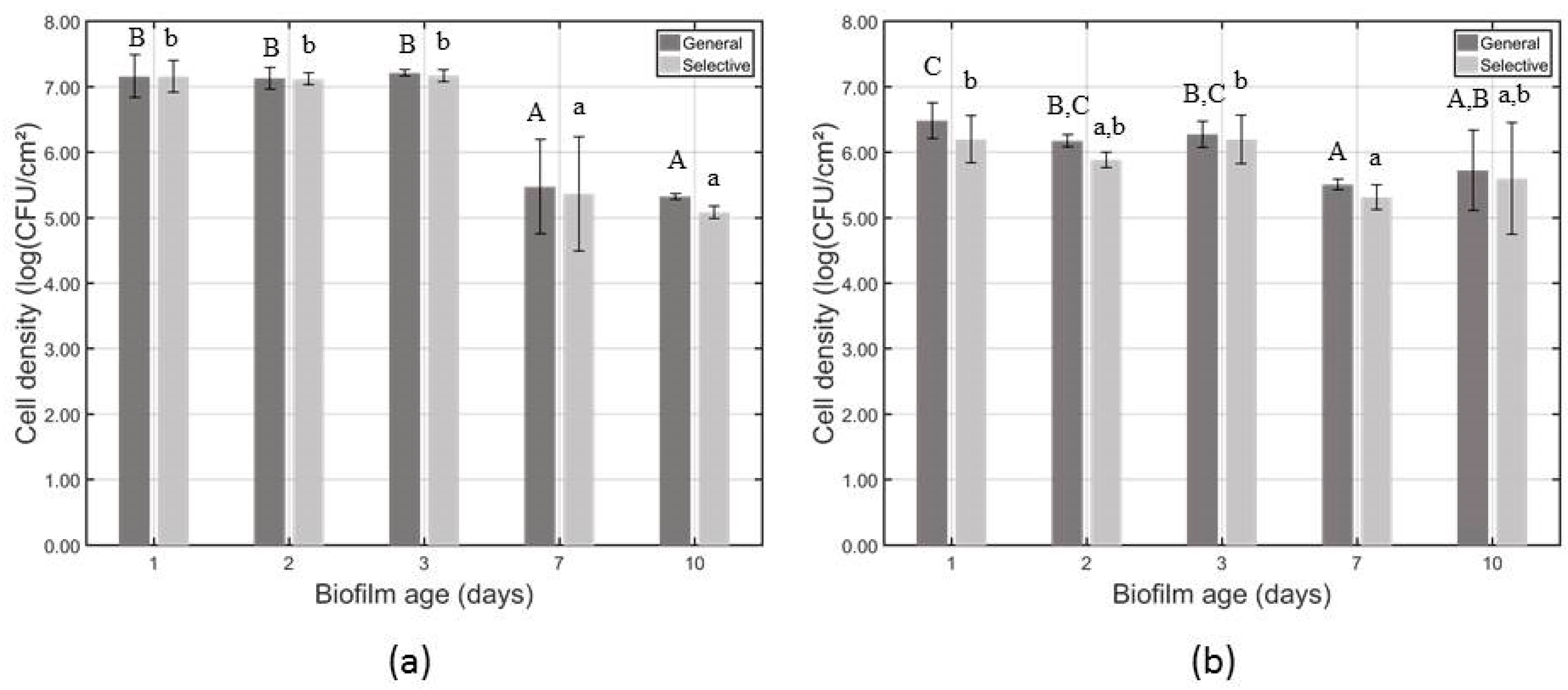 Applsci 08 02702 g003