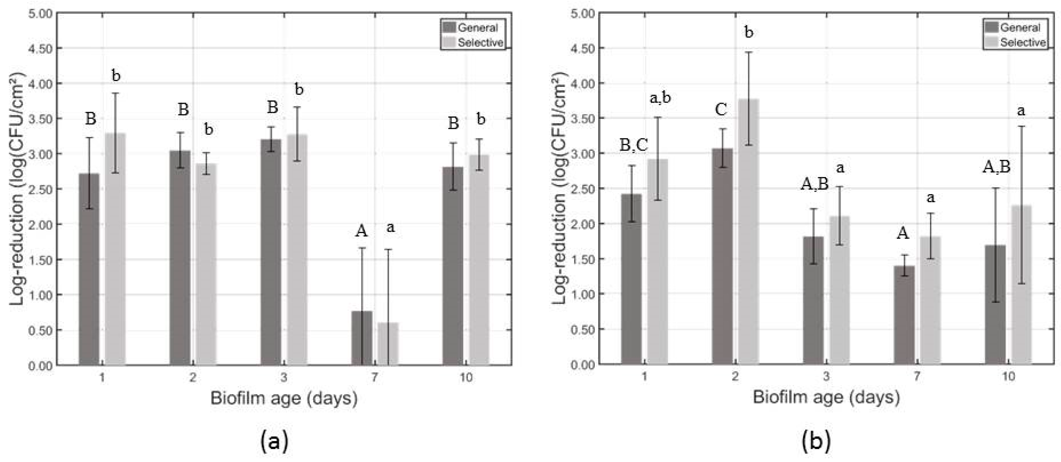 Applsci 08 02702 g004