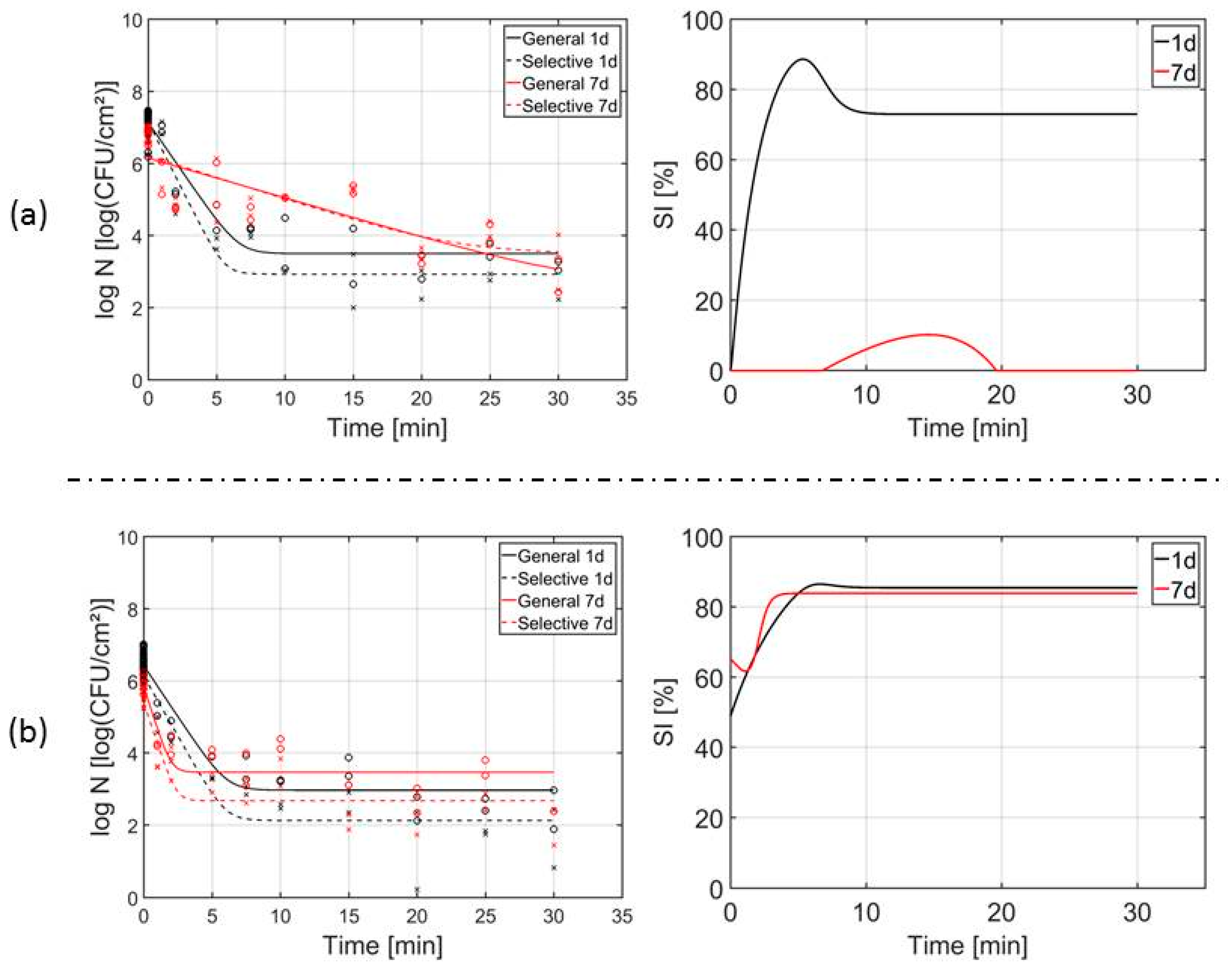 Applsci 08 02702 g005