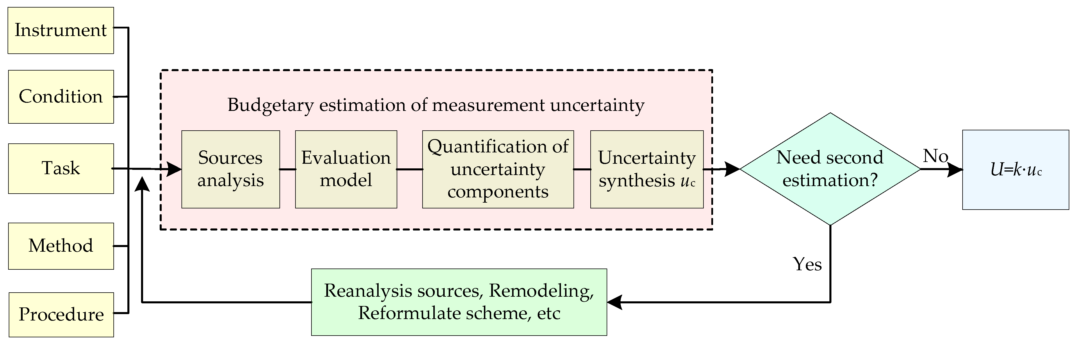 Applsci 09 00006 g002