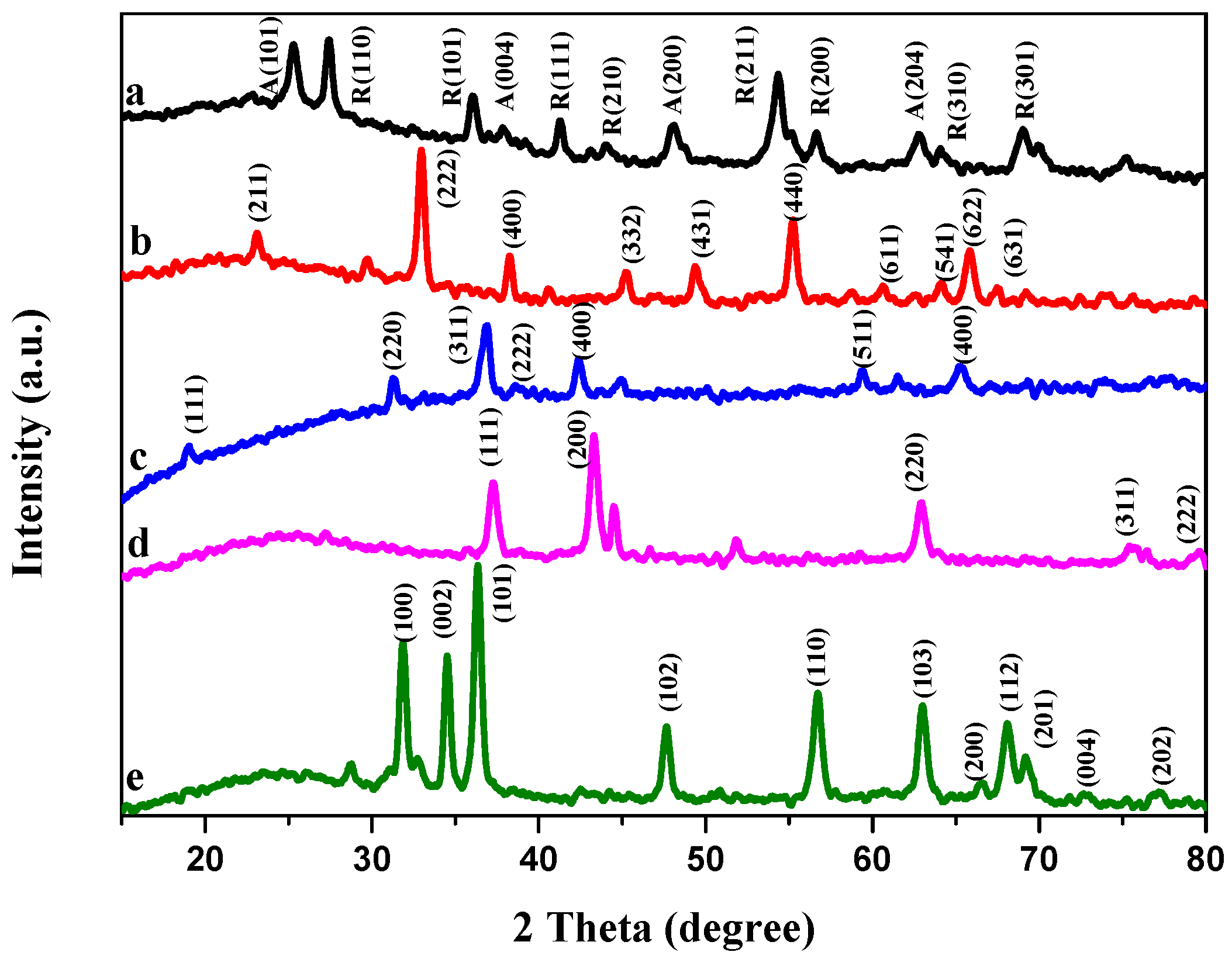 Applsci 09 00008 g005