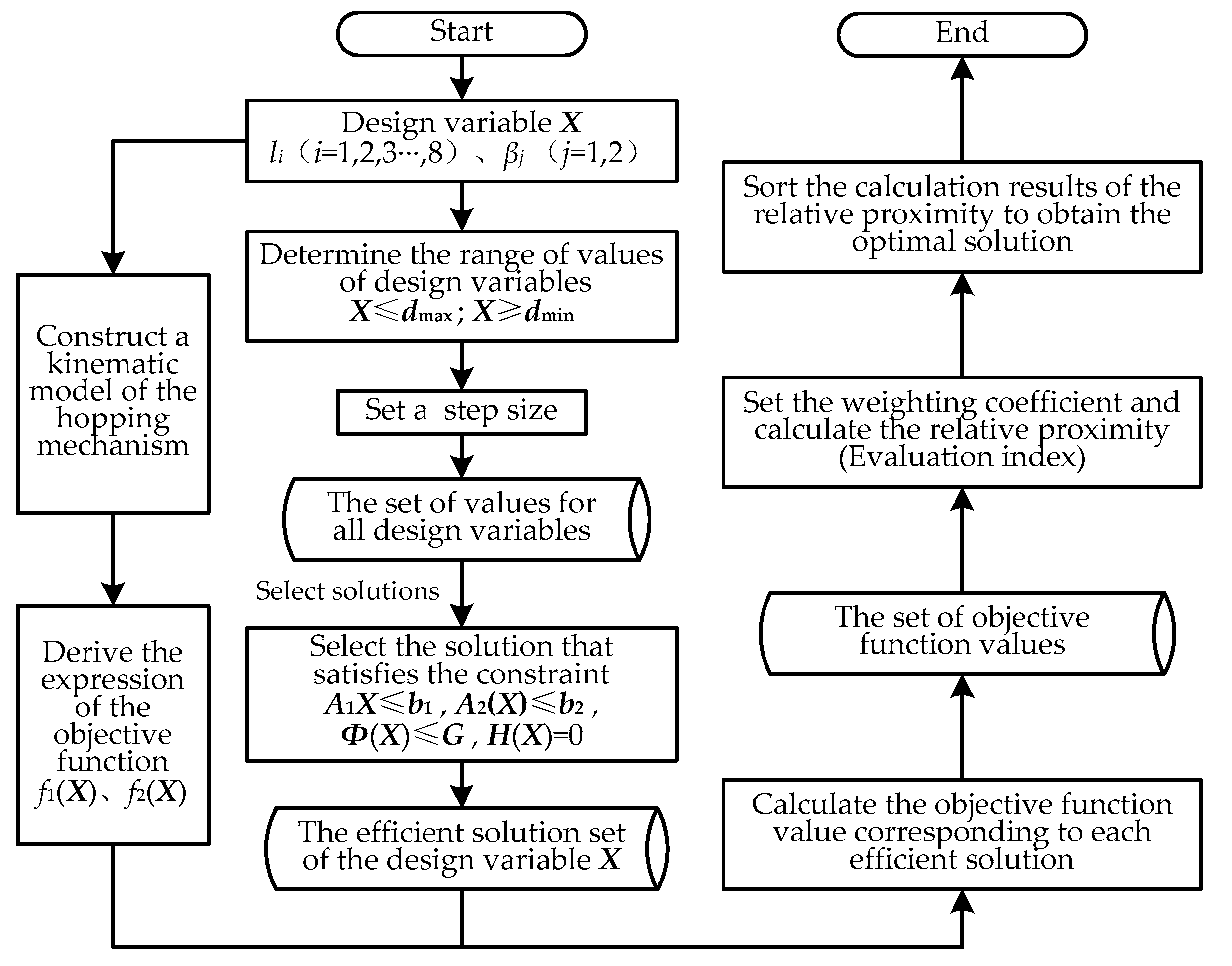 Applsci 09 00013 g007