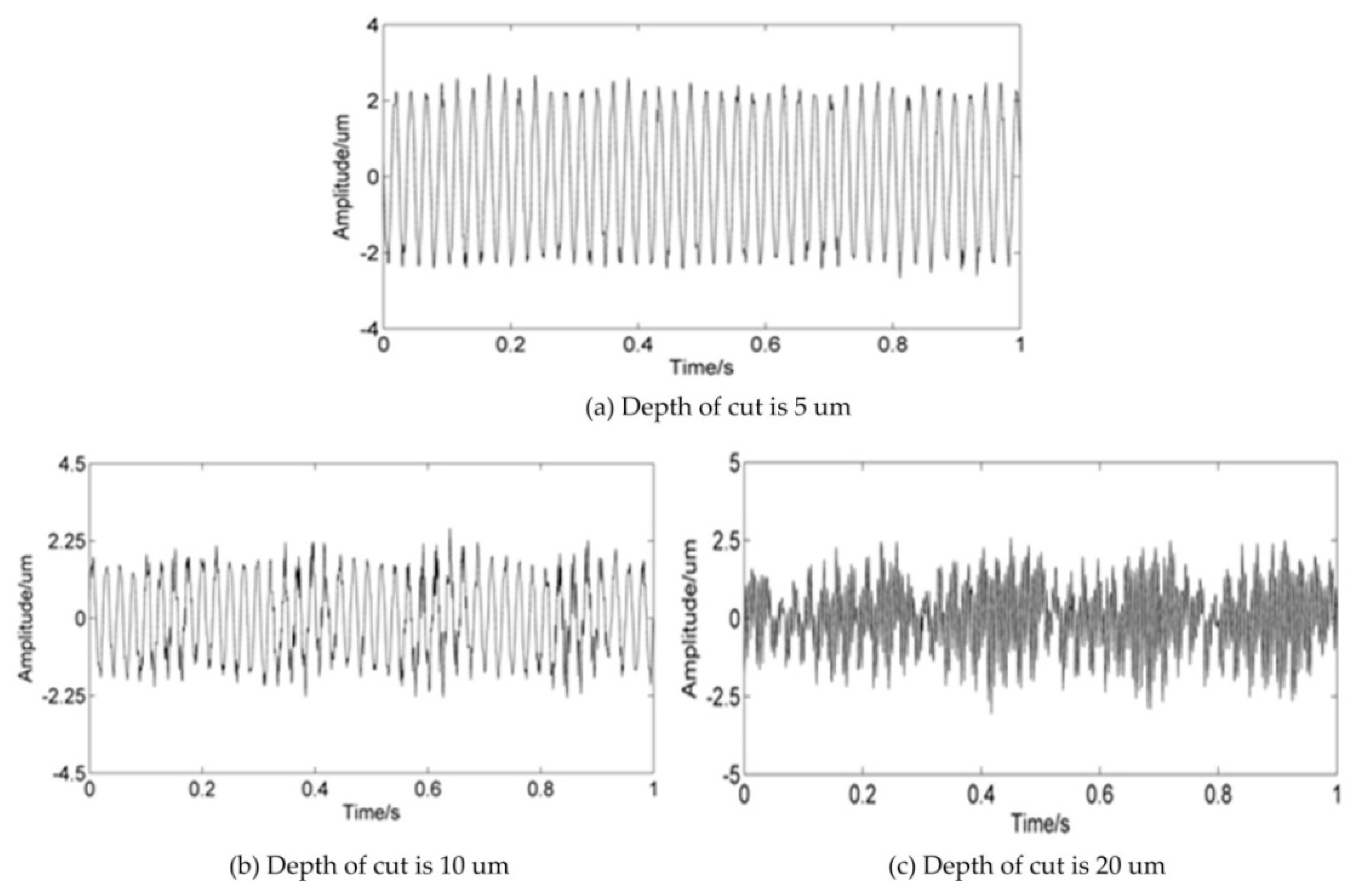 Applsci 09 00021 g006