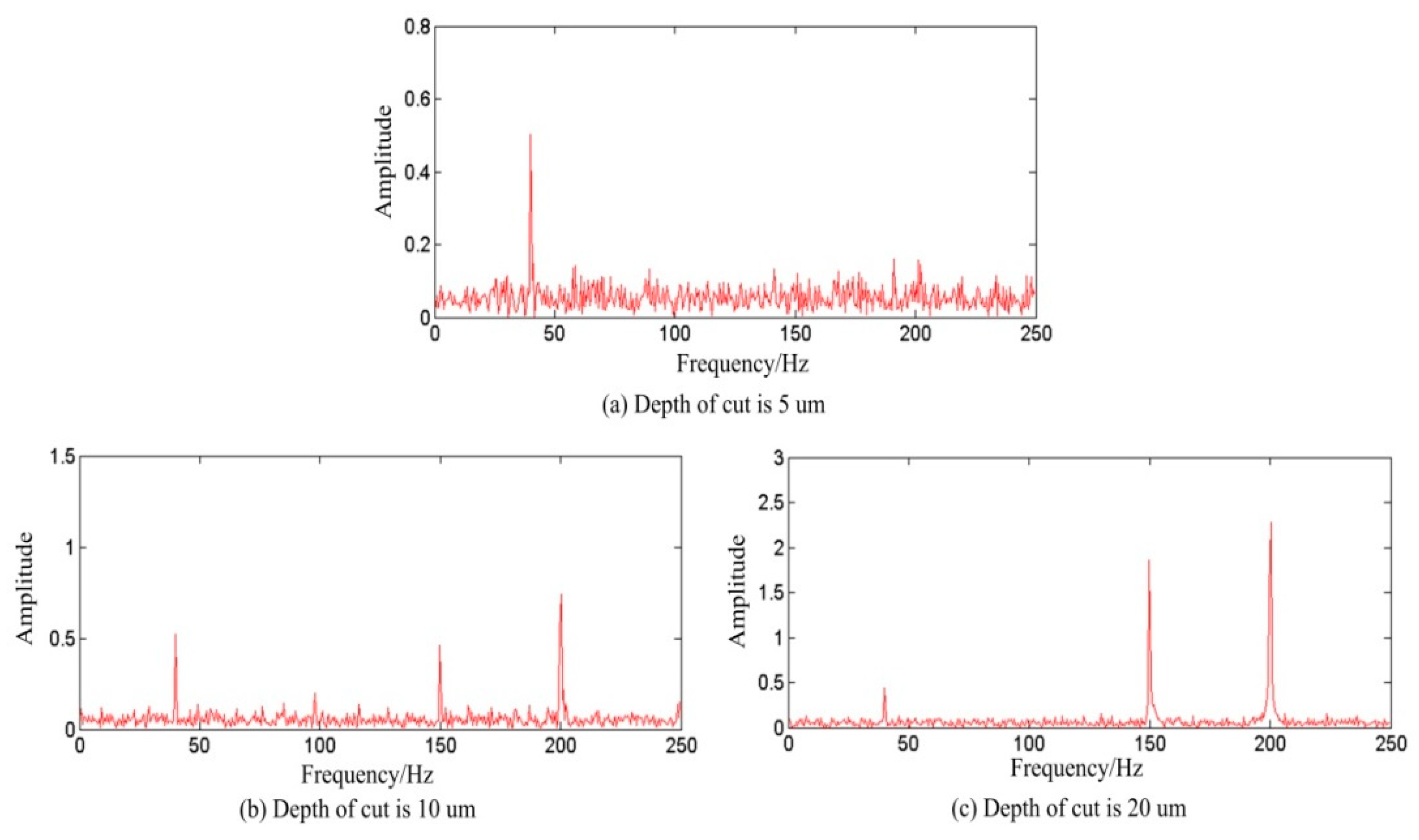 Applsci 09 00021 g007