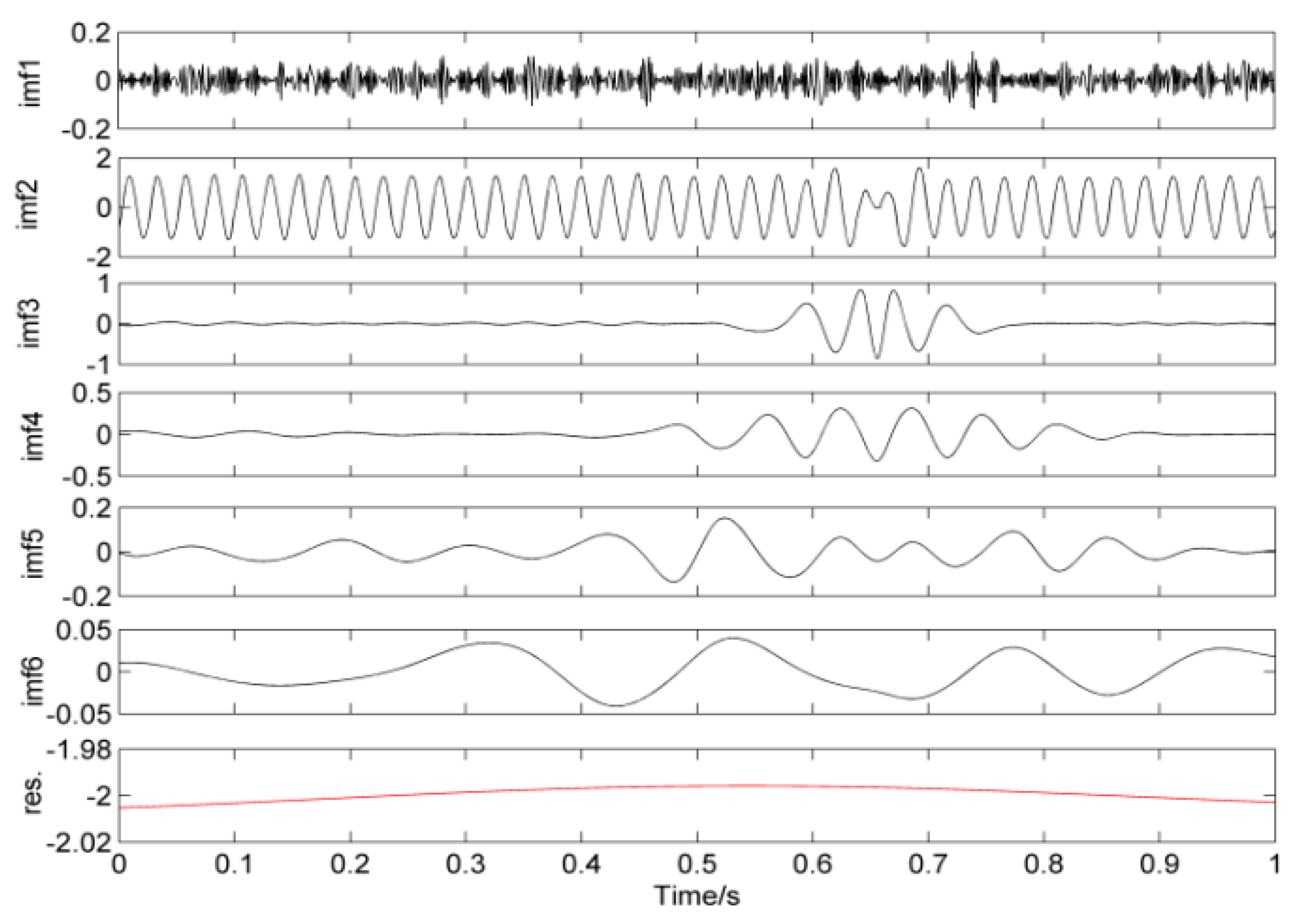 Applsci 09 00021 g009