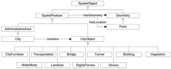 Applsci 09 00032 i003 Applsci 09 00032 i003