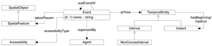 Applsci 09 00032 i004 Applsci 09 00032 i004
