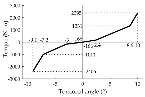 Applsci 09 00034 g0a5