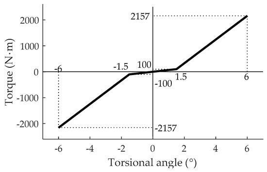 Applsci 09 00034 g0a6