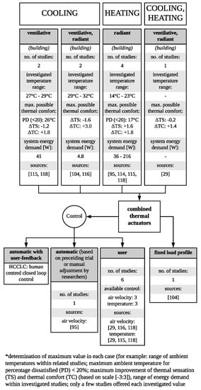 Applsci 09 00035 g0a2