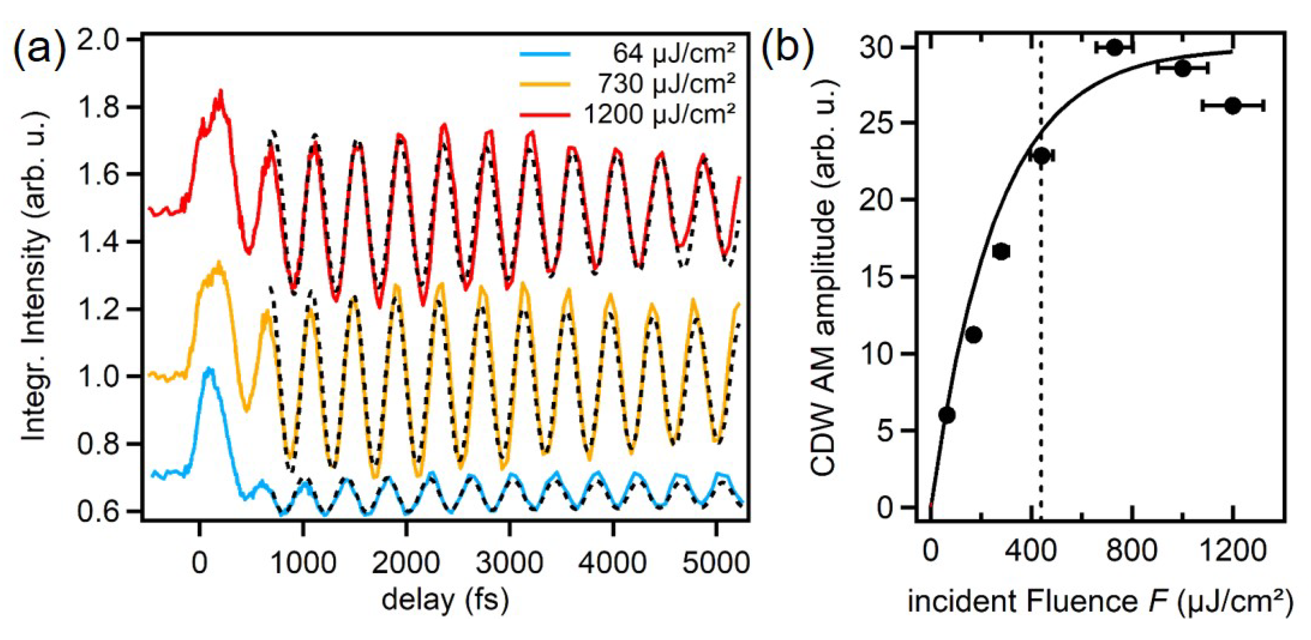 Applsci 09 00044 g004