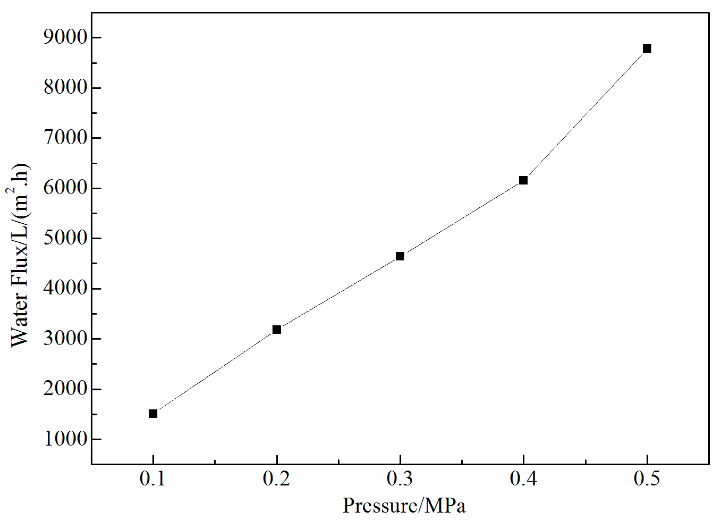 Applsci 09 00052 g009