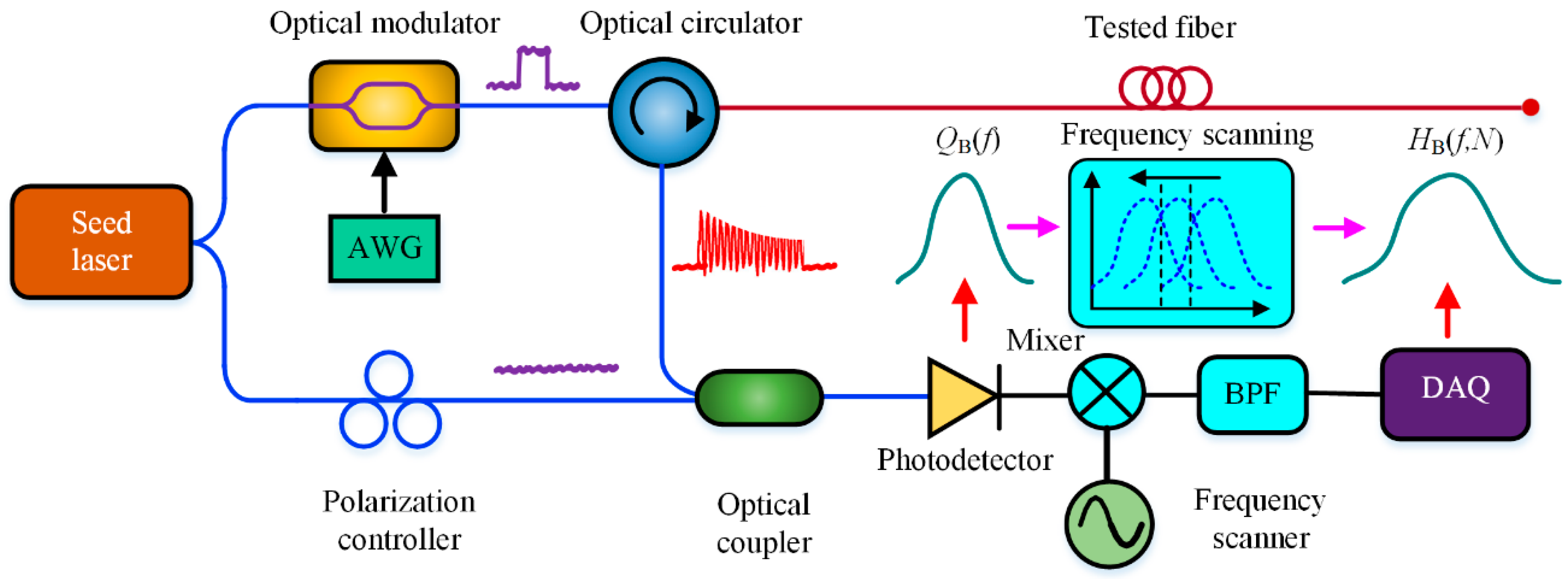 Applsci 09 00058 g001