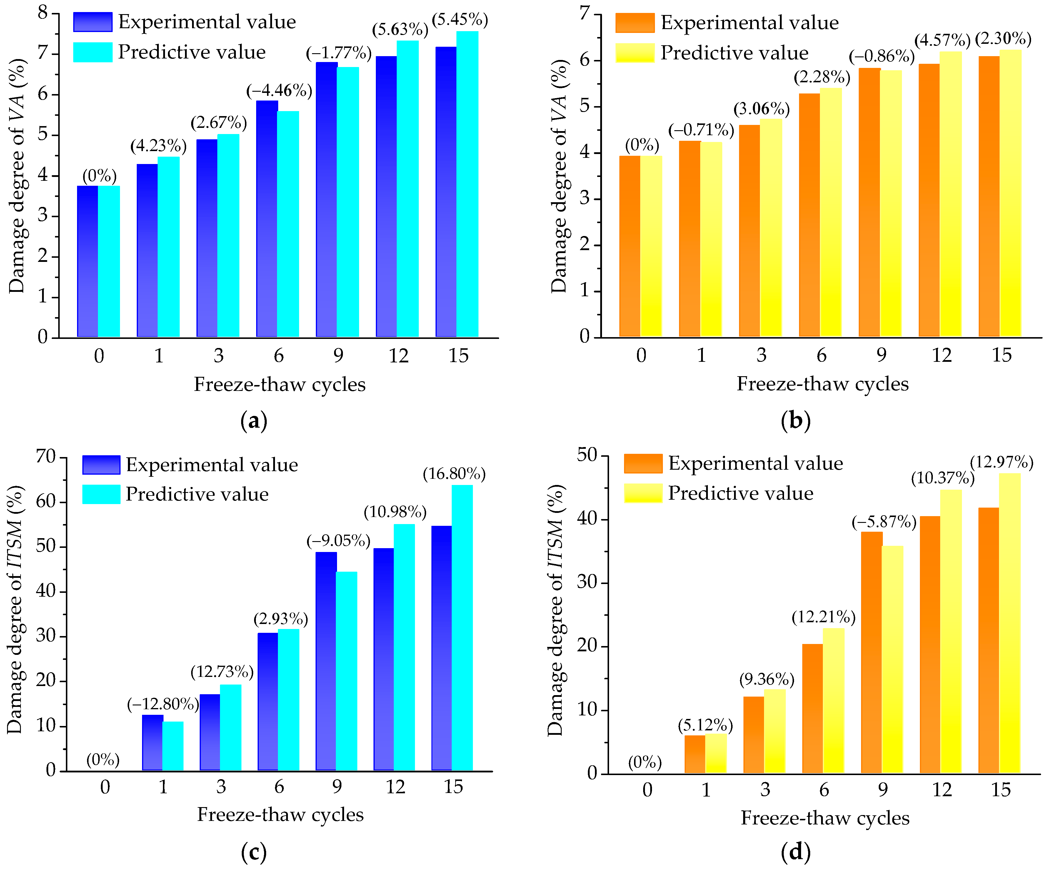 Applsci 09 00060 g007