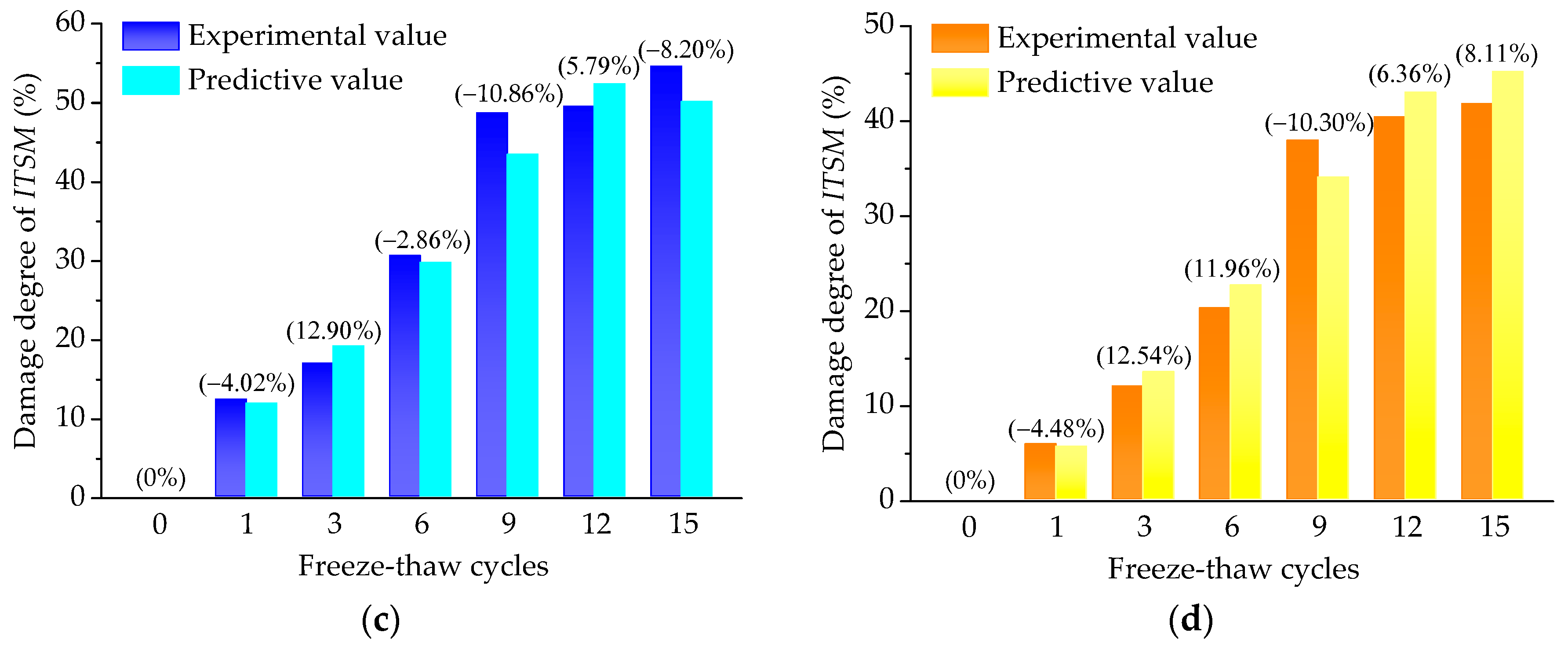 Applsci 09 00060 g008b