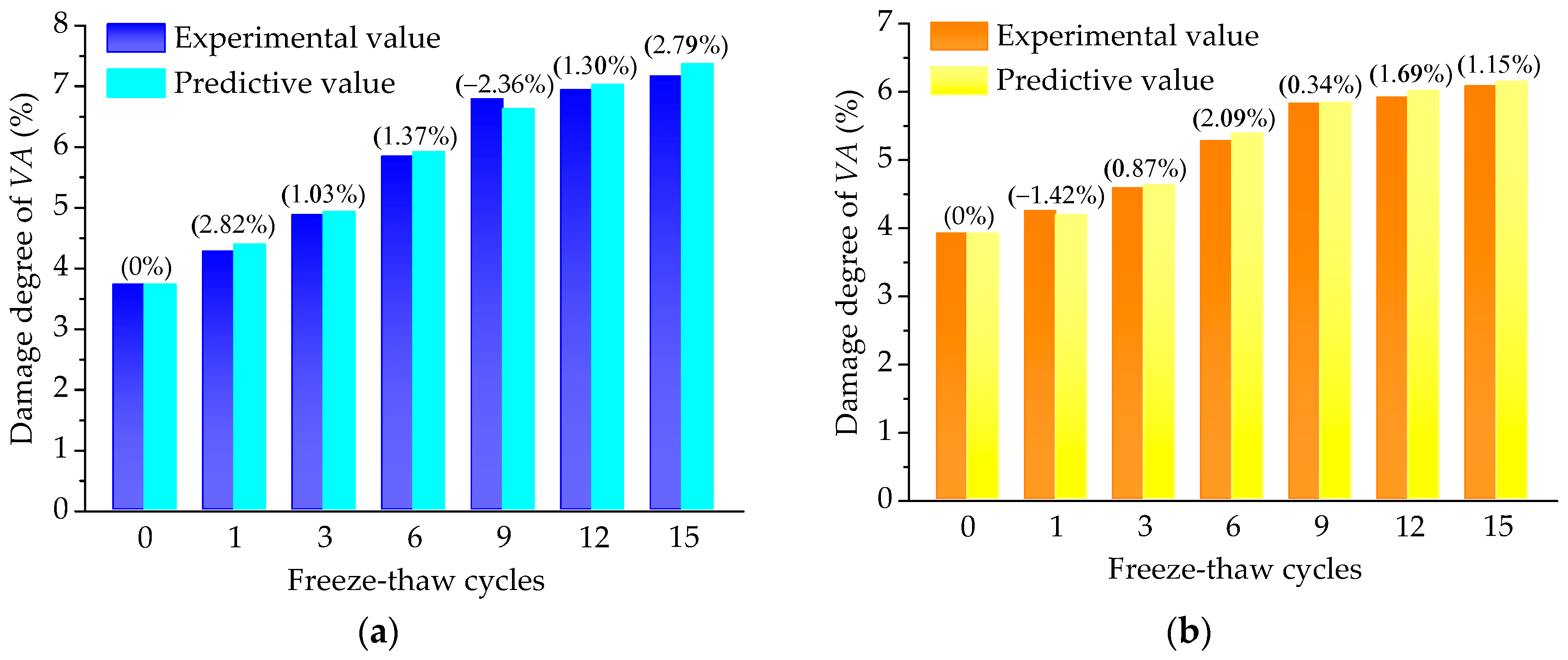 Applsci 09 00060 g009a