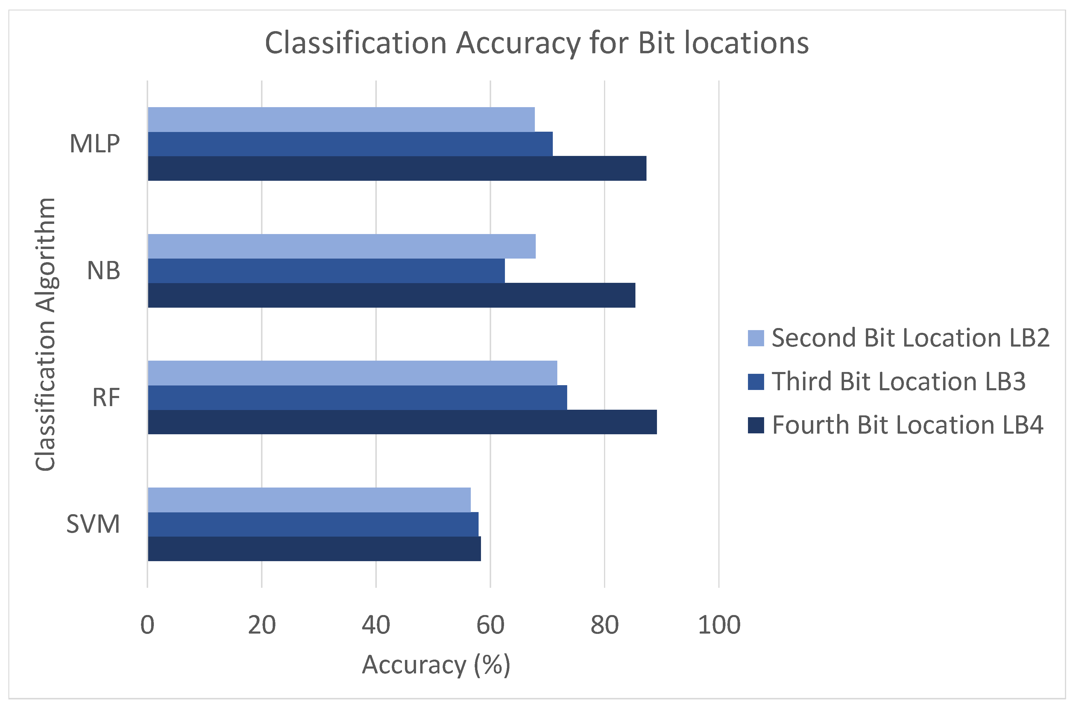 Applsci 09 00064 g009