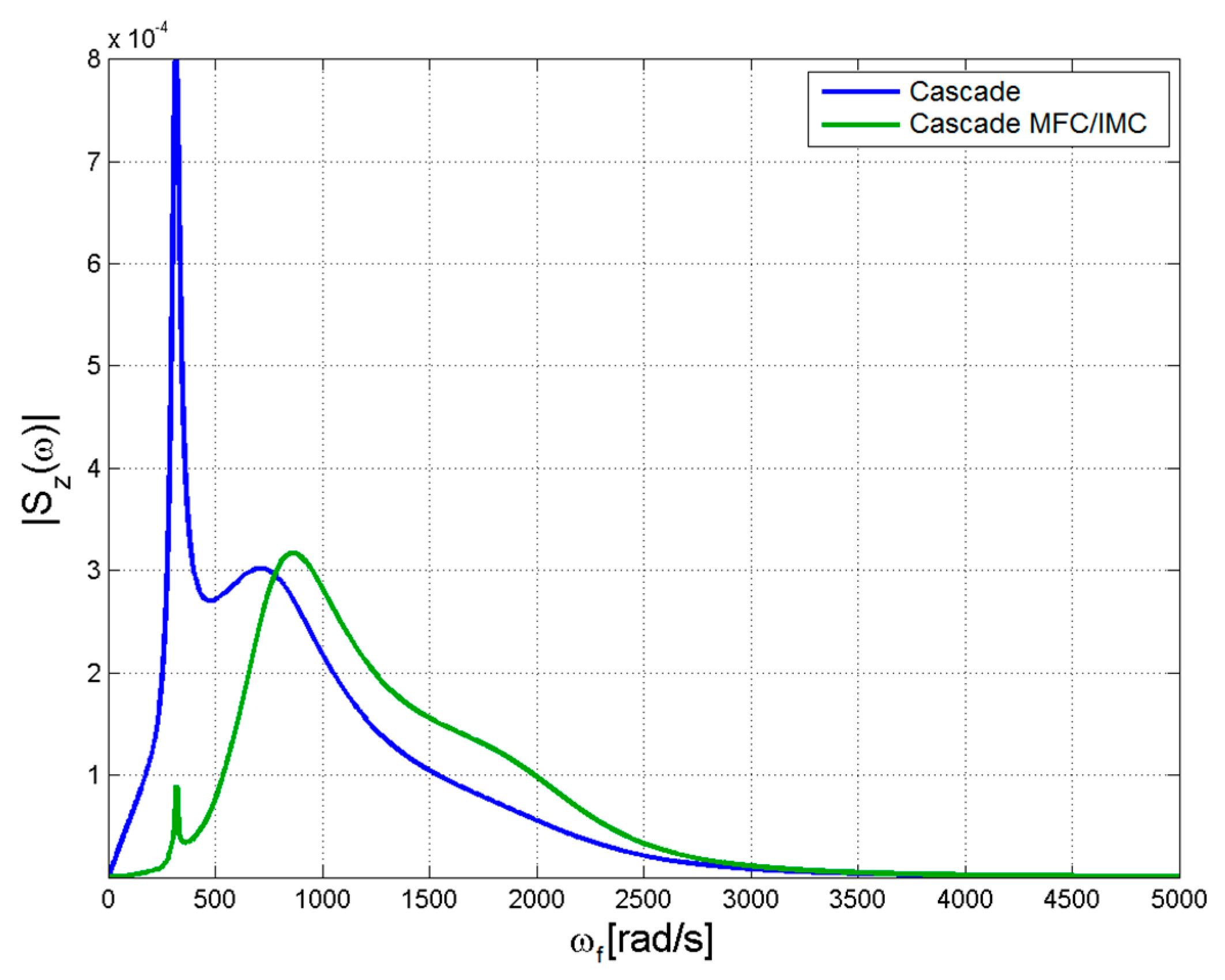 Applsci 09 00086 g004