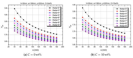 Applsci 09 00089 g0a1