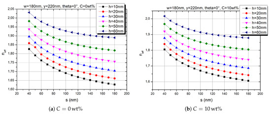 Applsci 09 00089 g0a5