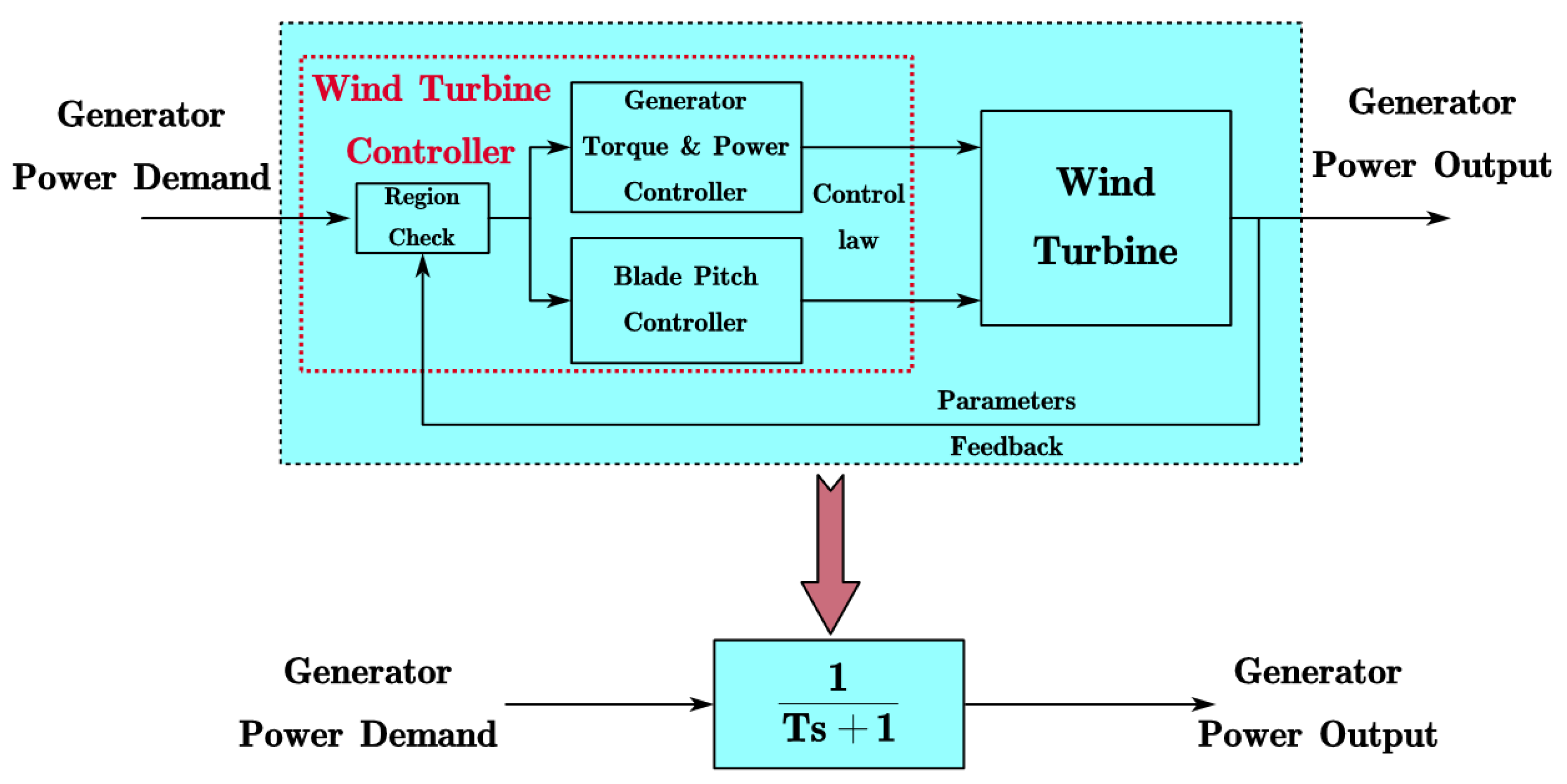 Applsci 09 00112 g002