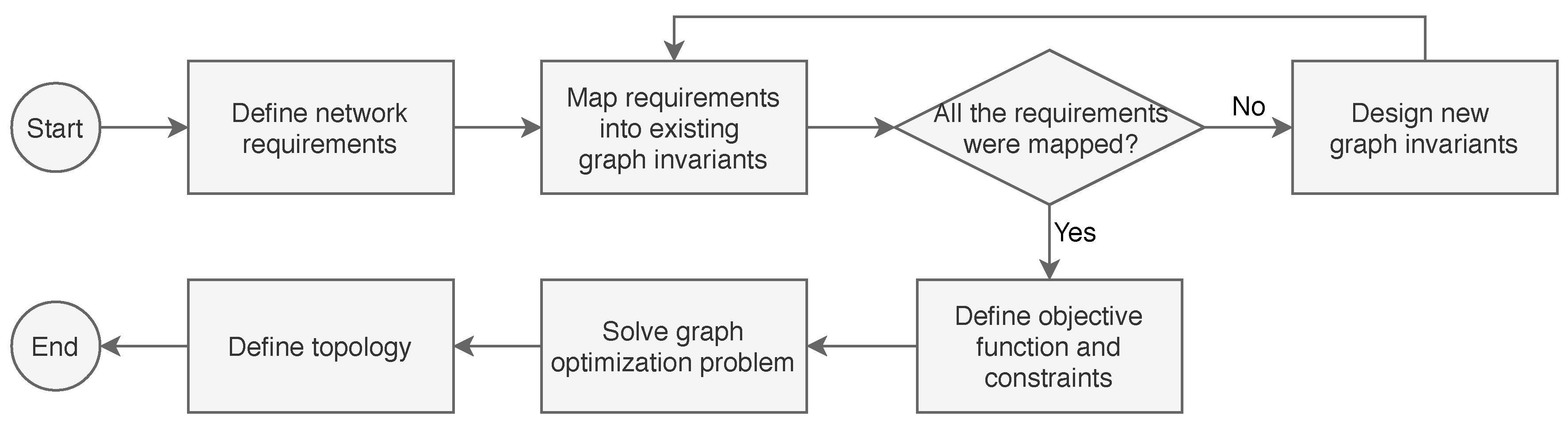 Applsci 09 00136 g001