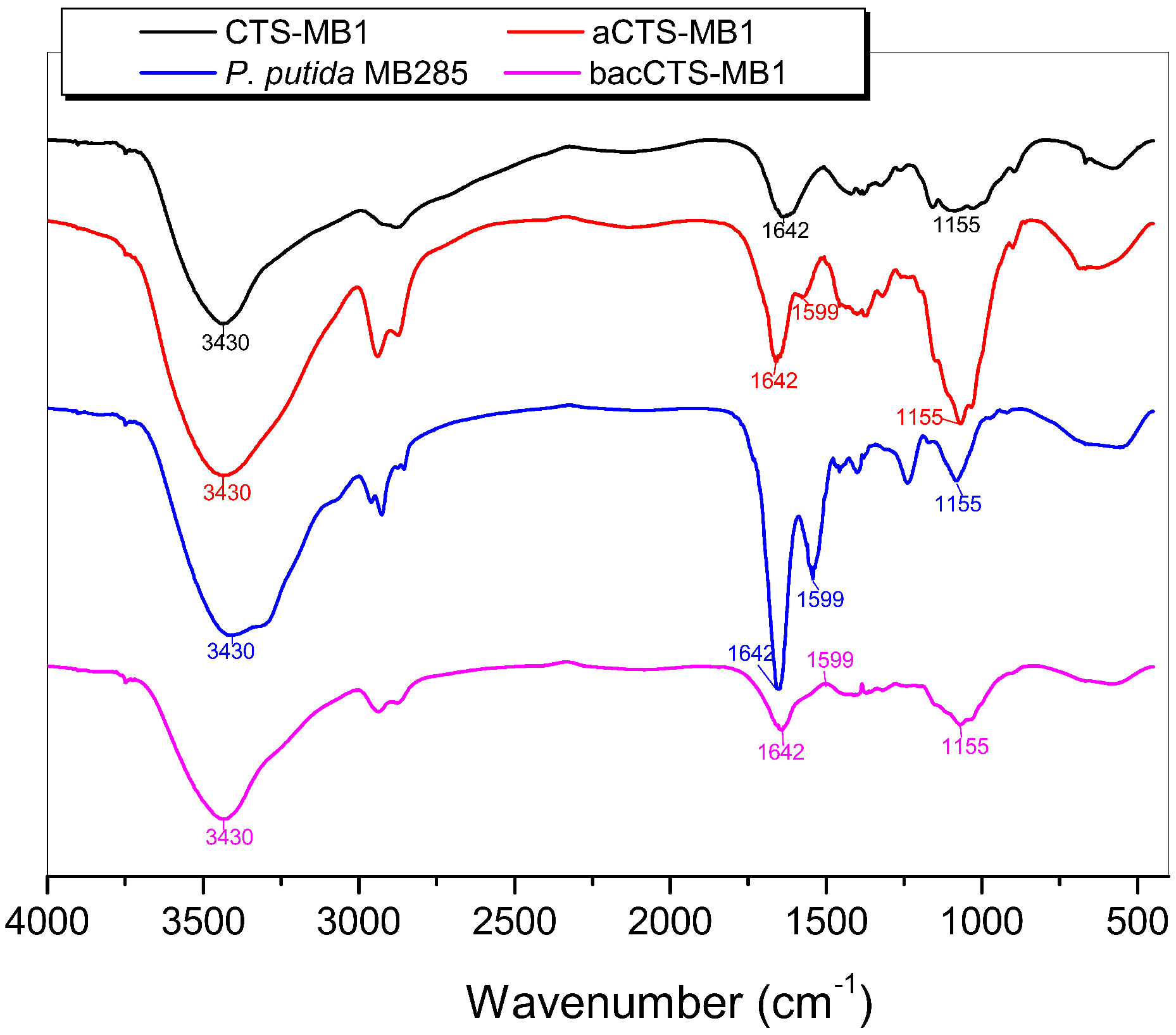Applsci 09 00138 g003 Applsci 09 00138 g003