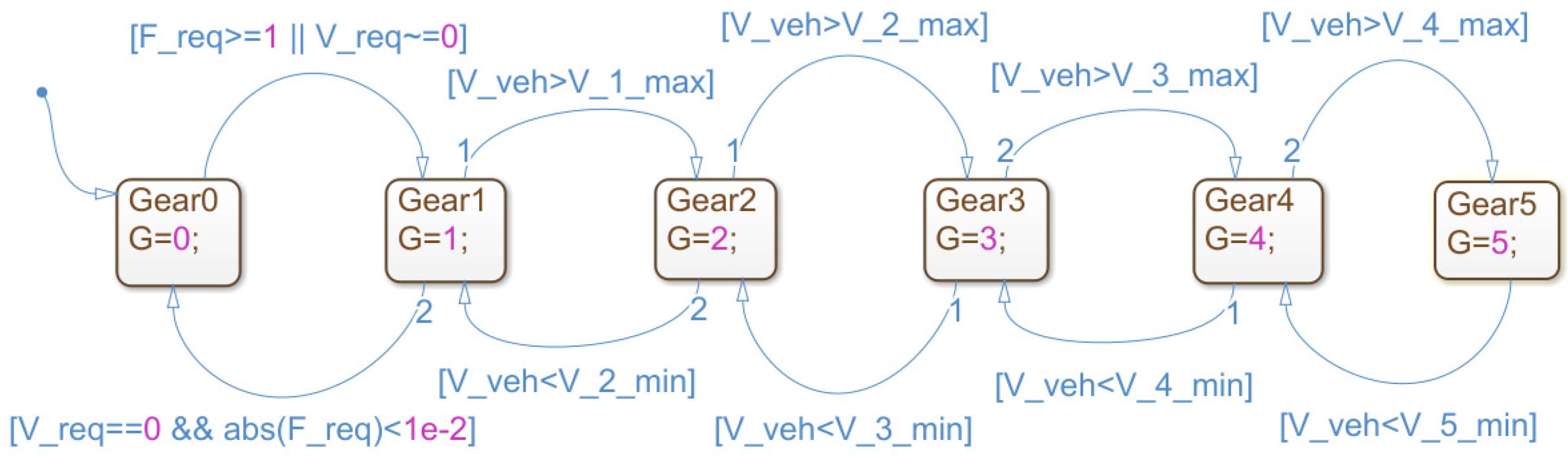 Applsci 09 00140 g012