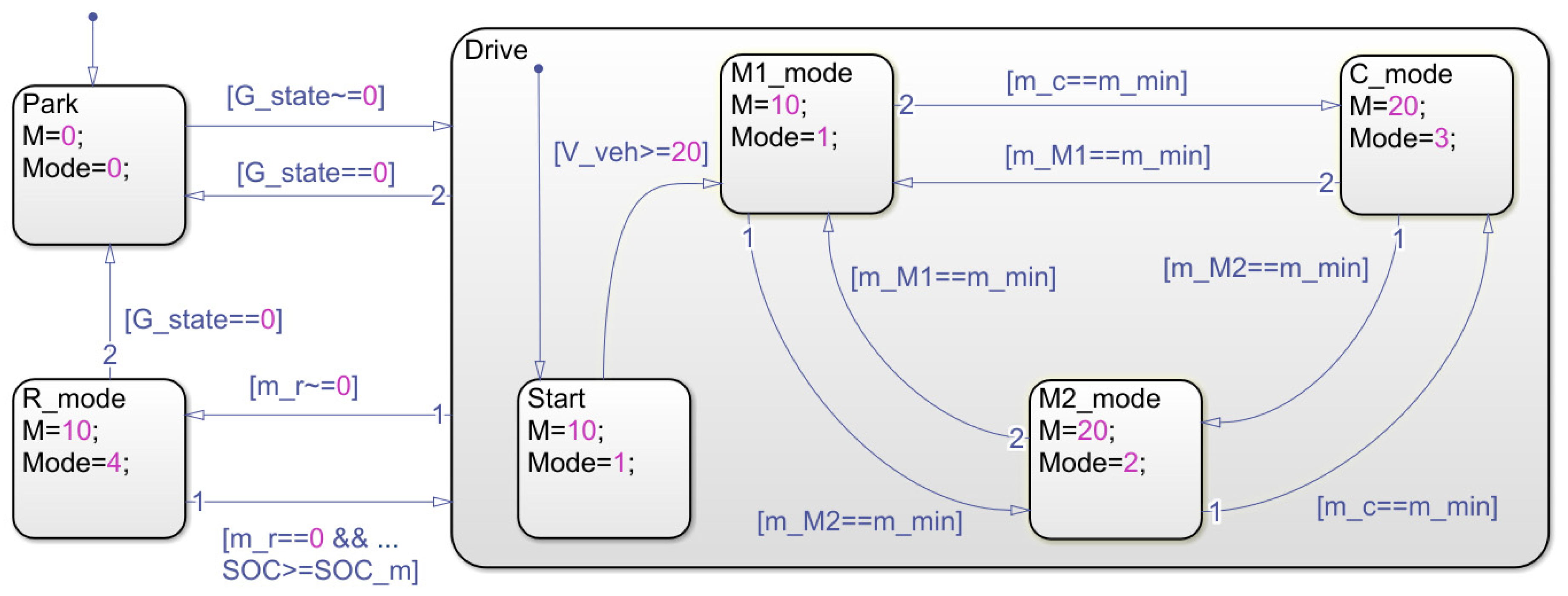 Applsci 09 00140 g013