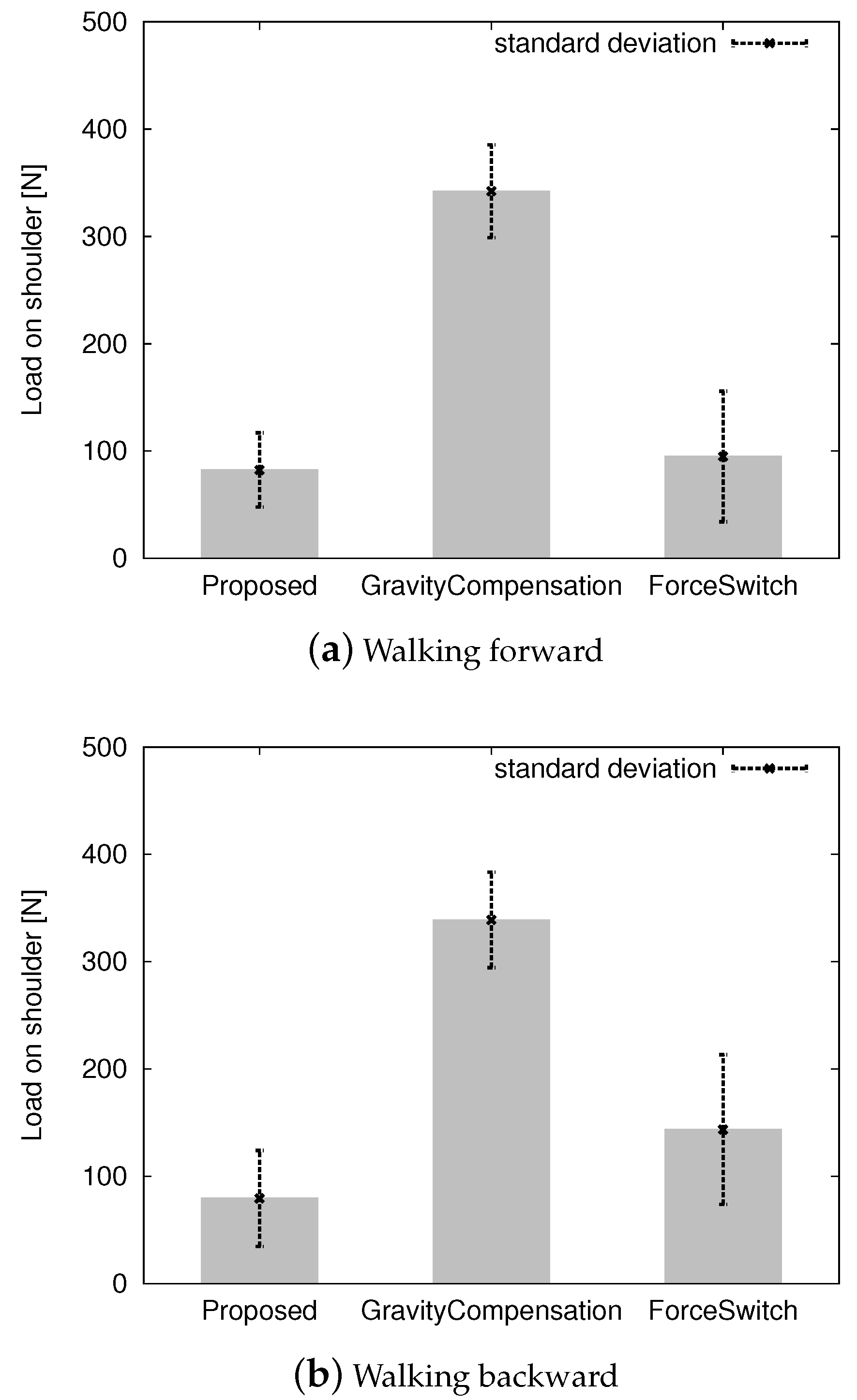 Applsci 09 00164 g010