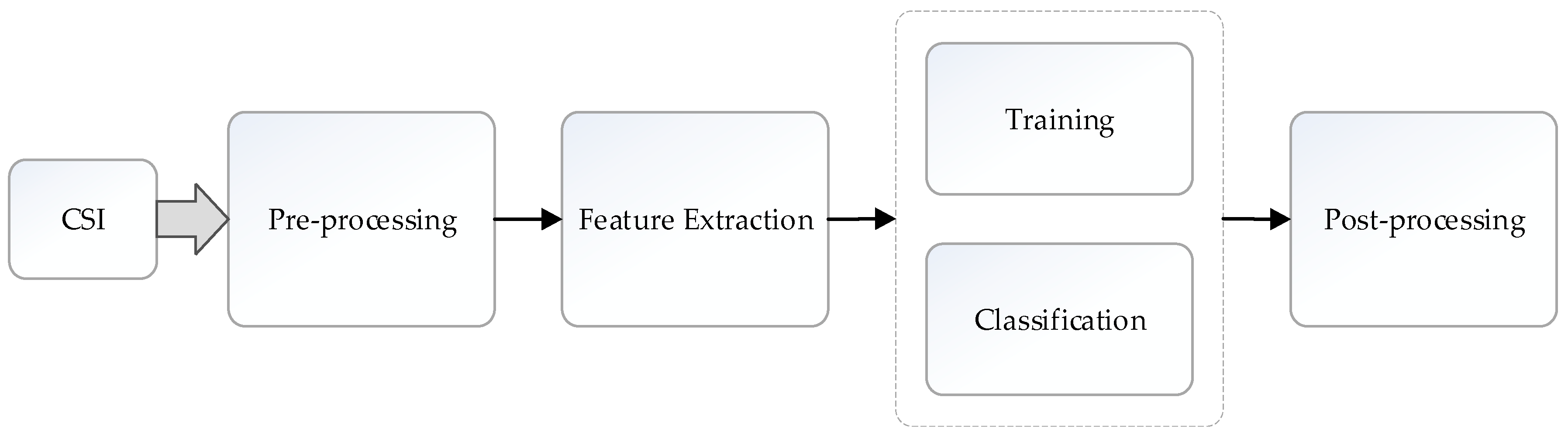 Applsci 09 00175 g002