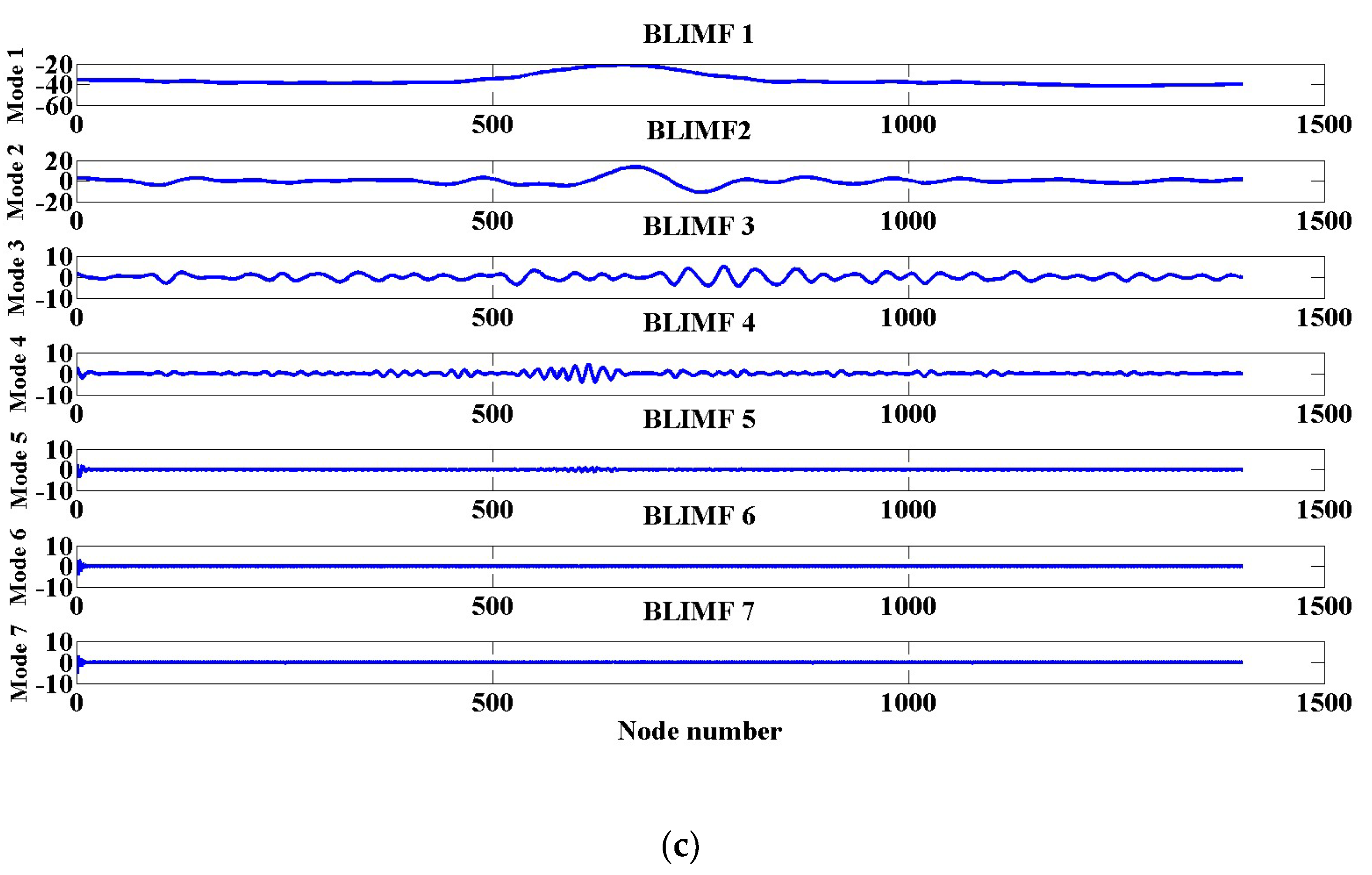 Applsci 09 00180 g004b Applsci 09 00180 g004b