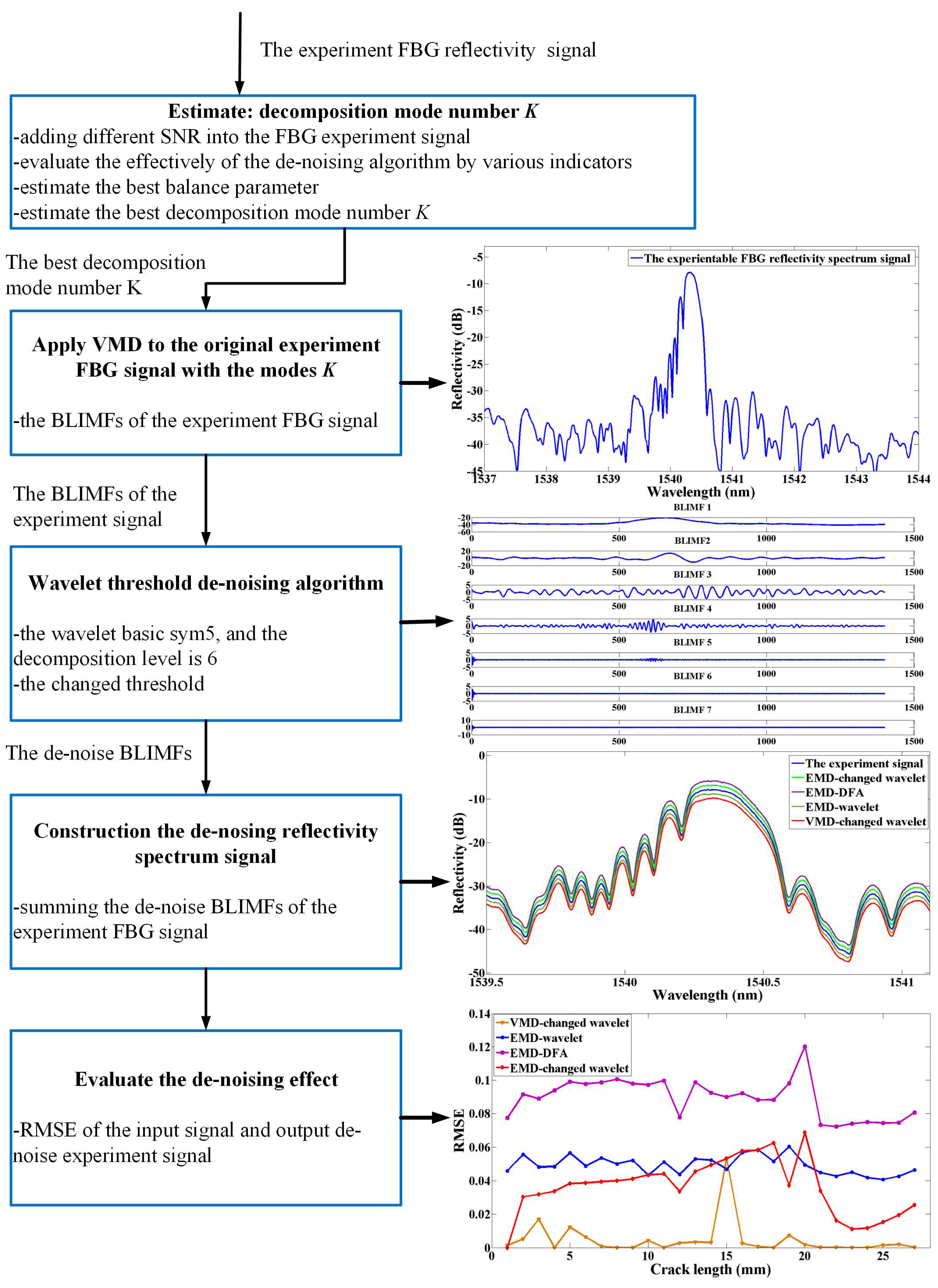 Applsci 09 00180 g005 Applsci 09 00180 g005