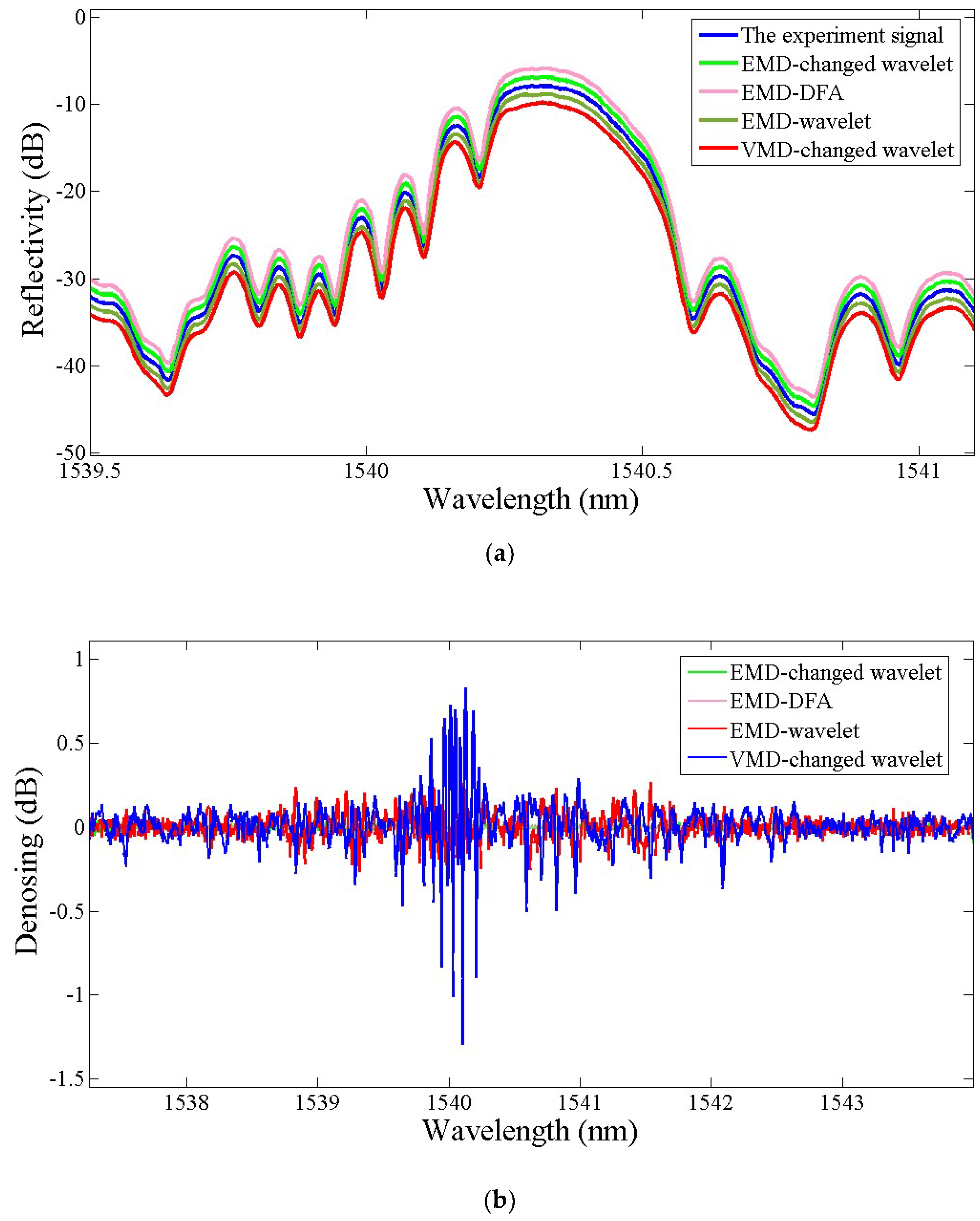 Applsci 09 00180 g007 Applsci 09 00180 g007